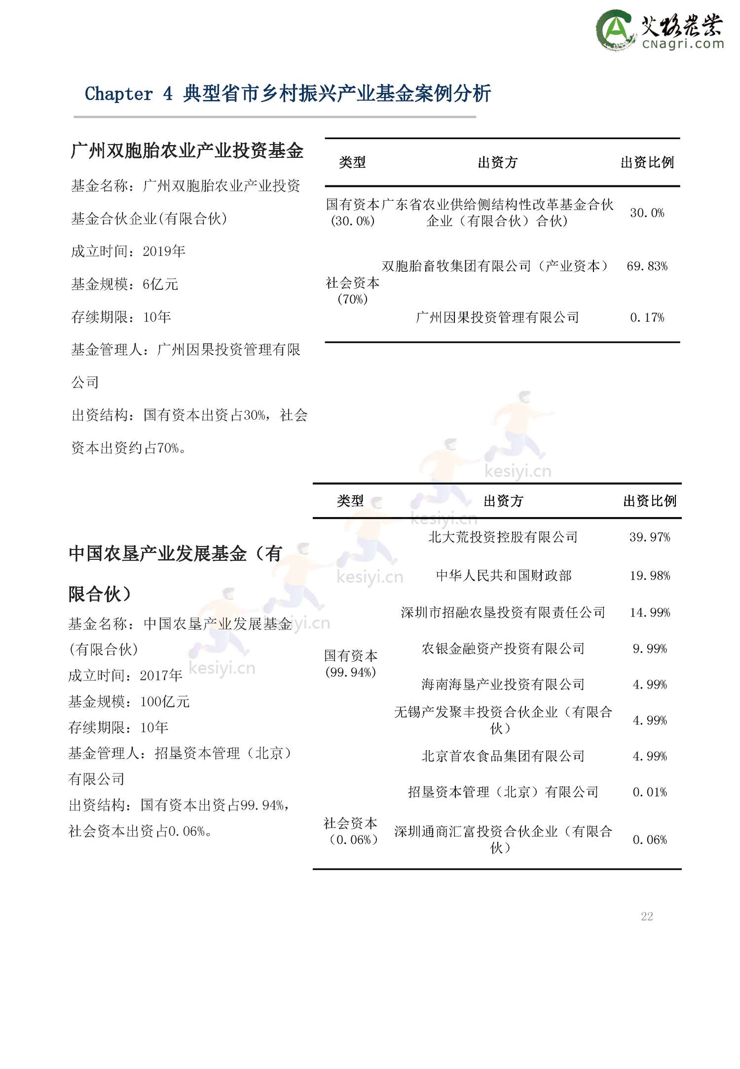 2022年乡村振兴基金绿皮书-艾格农业 2022年乡村振兴基金绿皮书-艾格农业