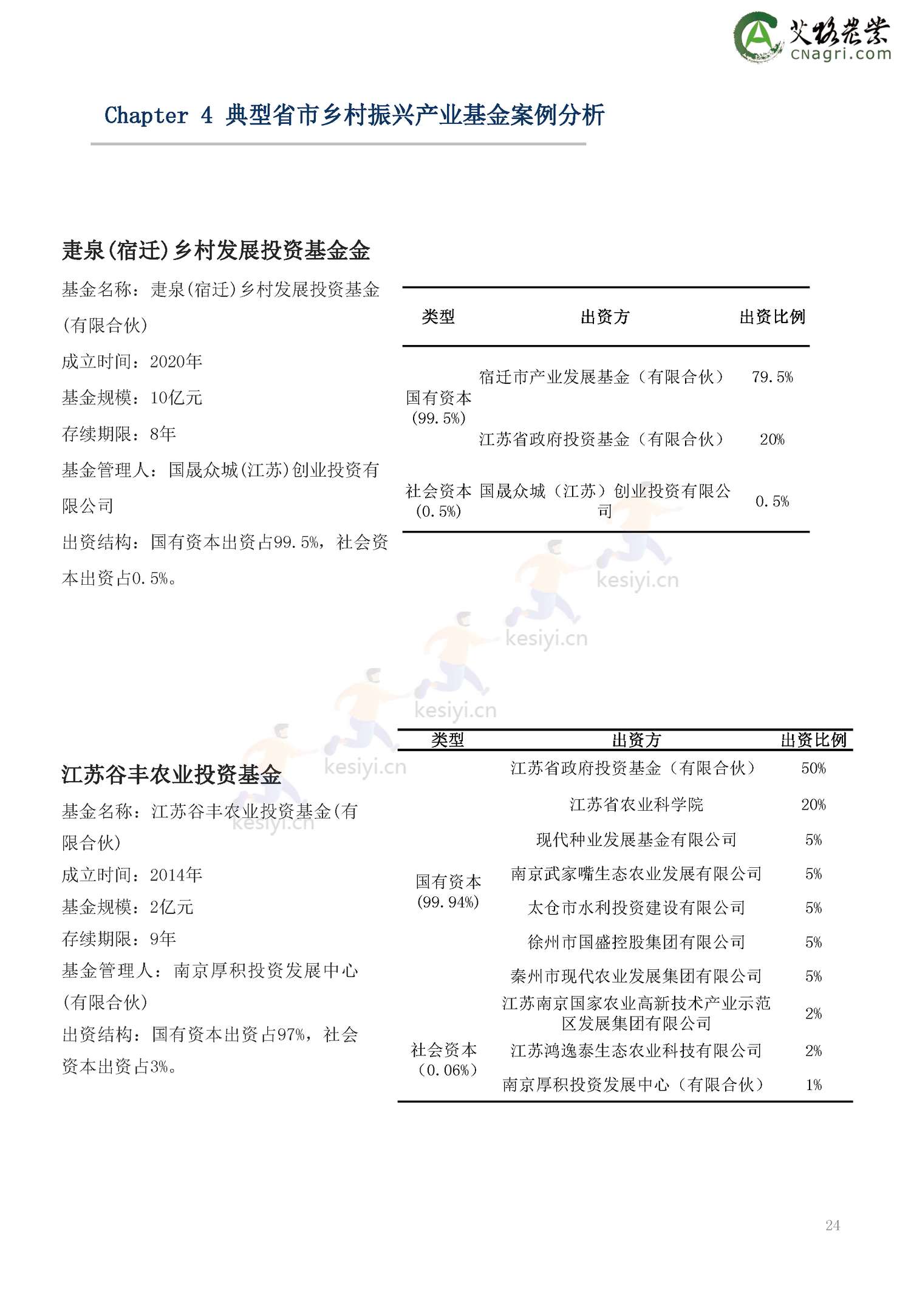 2022年乡村振兴基金绿皮书-艾格农业 2022年乡村振兴基金绿皮书-艾格农业