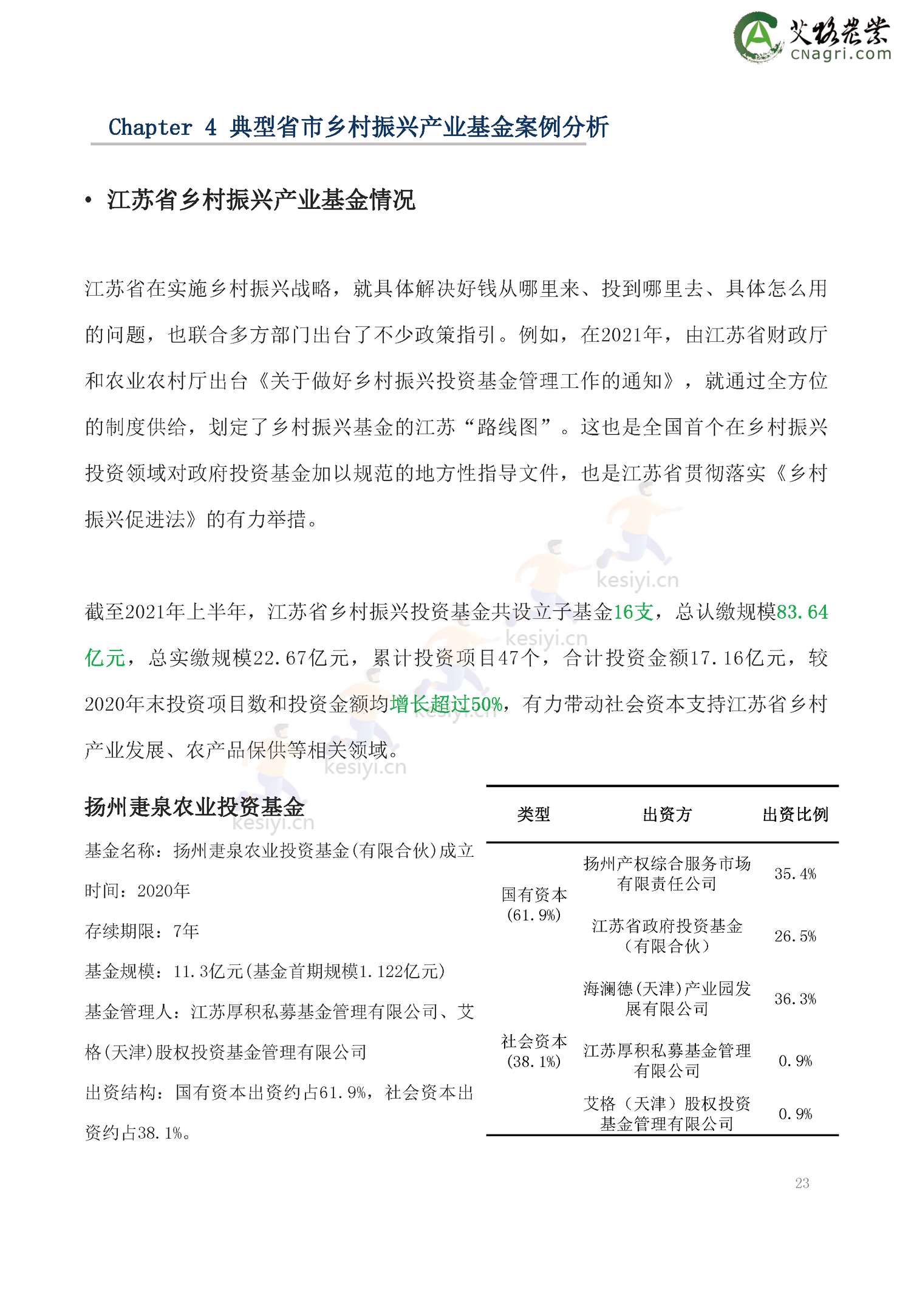 2022年乡村振兴基金绿皮书-艾格农业 2022年乡村振兴基金绿皮书-艾格农业