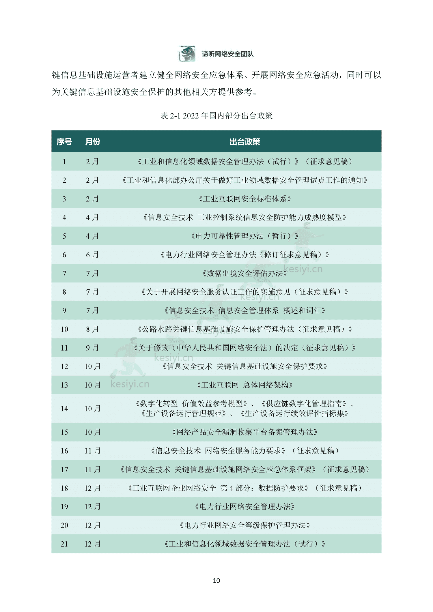 2022年工业控制网络安全态势白皮书-东北大学&谛听网络 2022年工业控制网络安全态势白皮书-东北大学&谛听网络