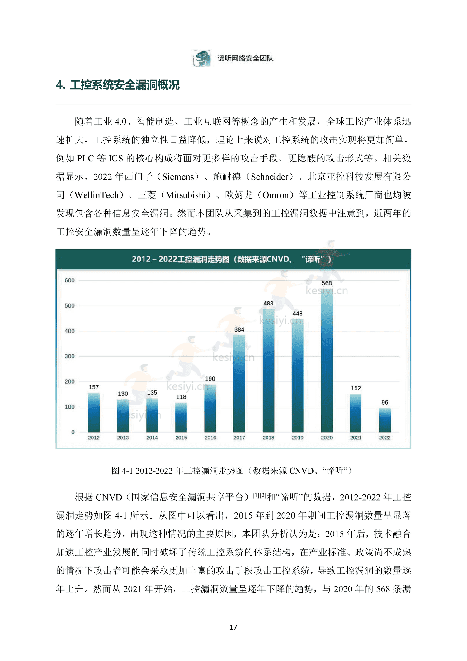 2022年工业控制网络安全态势白皮书-东北大学&谛听网络 2022年工业控制网络安全态势白皮书-东北大学&谛听网络