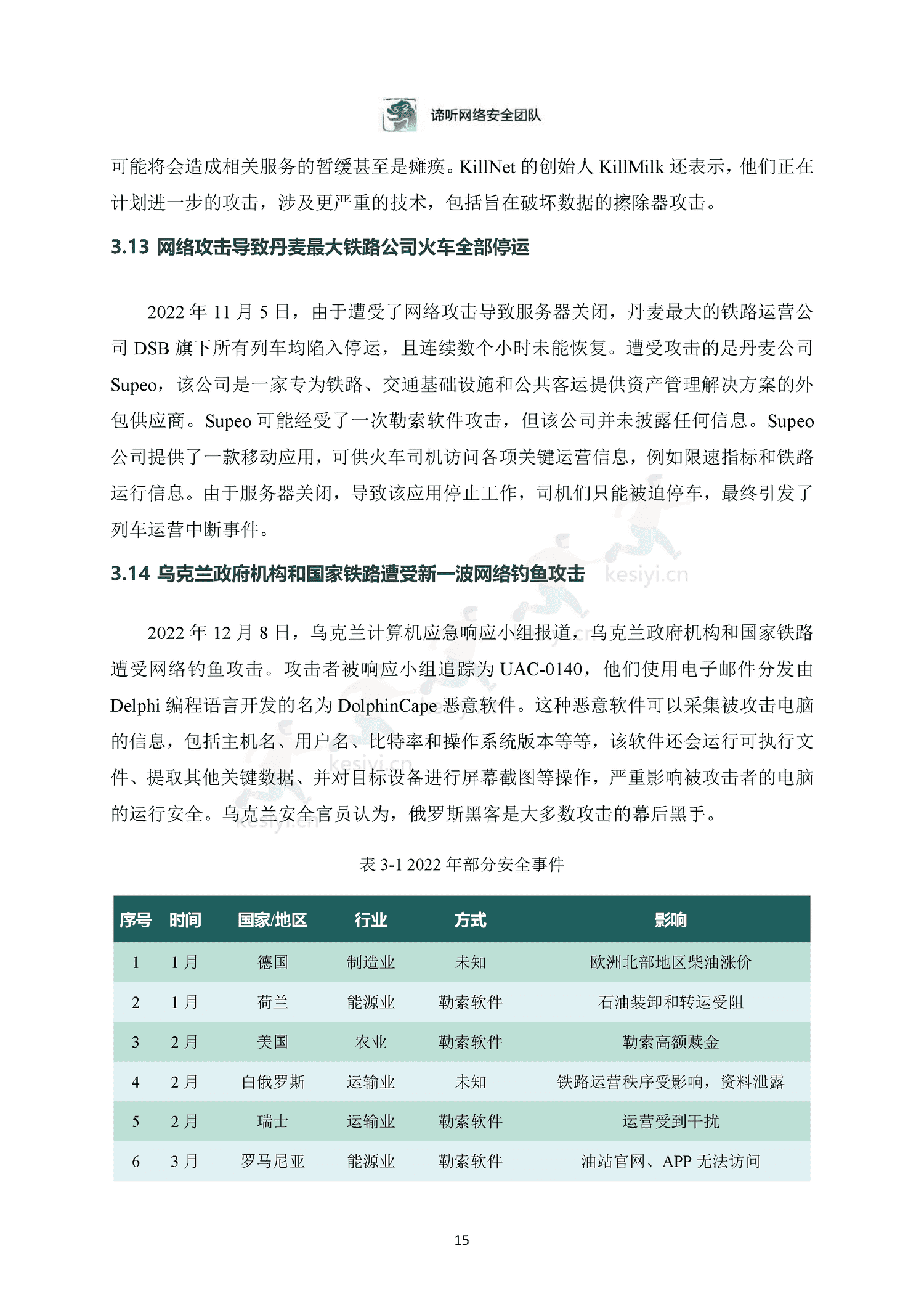 2022年工业控制网络安全态势白皮书-东北大学&谛听网络 2022年工业控制网络安全态势白皮书-东北大学&谛听网络