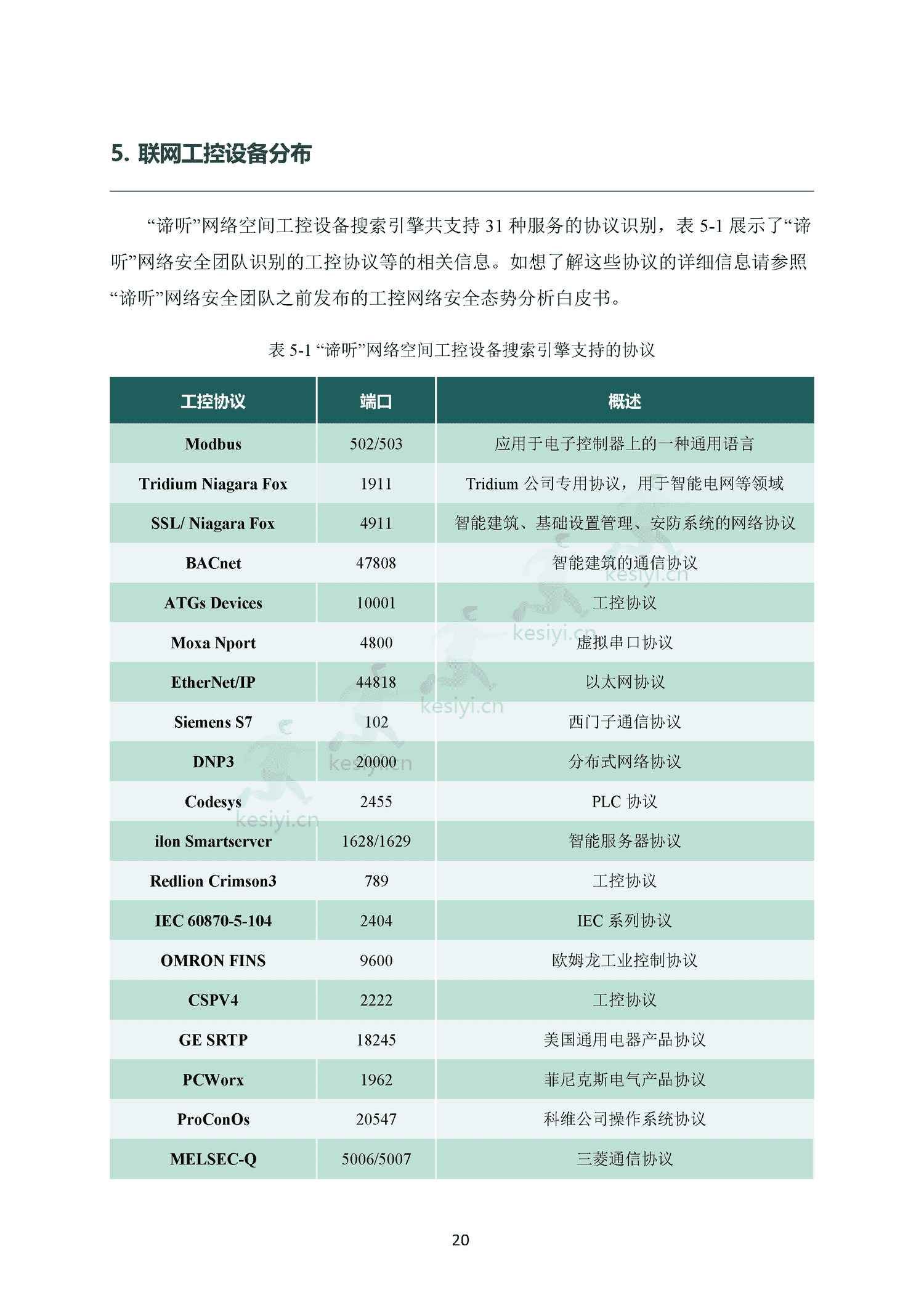 2022年工业控制网络安全态势白皮书-东北大学&谛听网络 2022年工业控制网络安全态势白皮书-东北大学&谛听网络