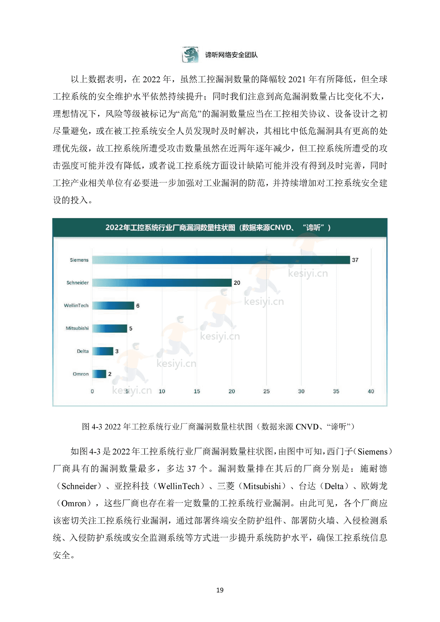 2022年工业控制网络安全态势白皮书-东北大学&谛听网络 2022年工业控制网络安全态势白皮书-东北大学&谛听网络