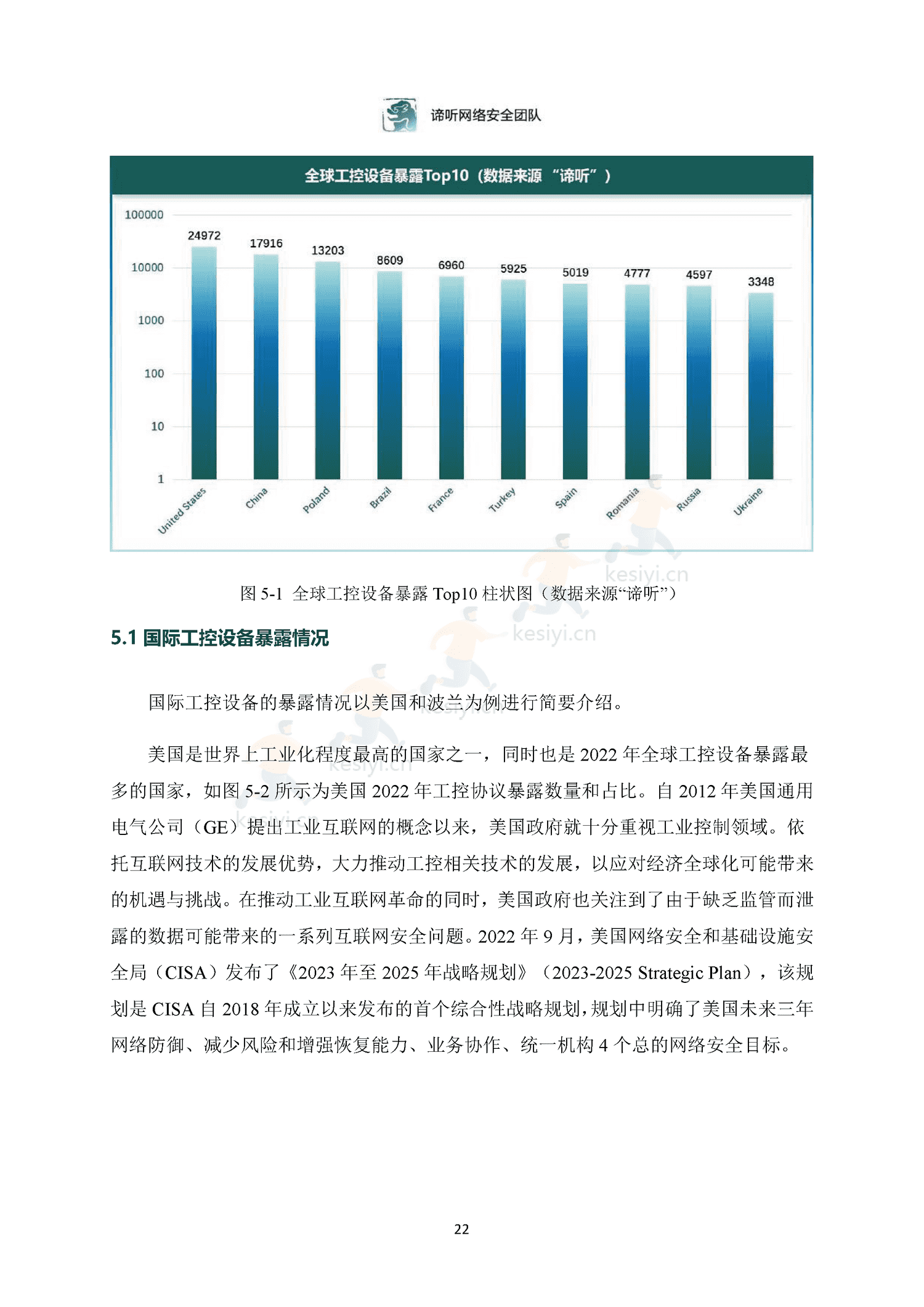 2022年工业控制网络安全态势白皮书-东北大学&谛听网络 2022年工业控制网络安全态势白皮书-东北大学&谛听网络