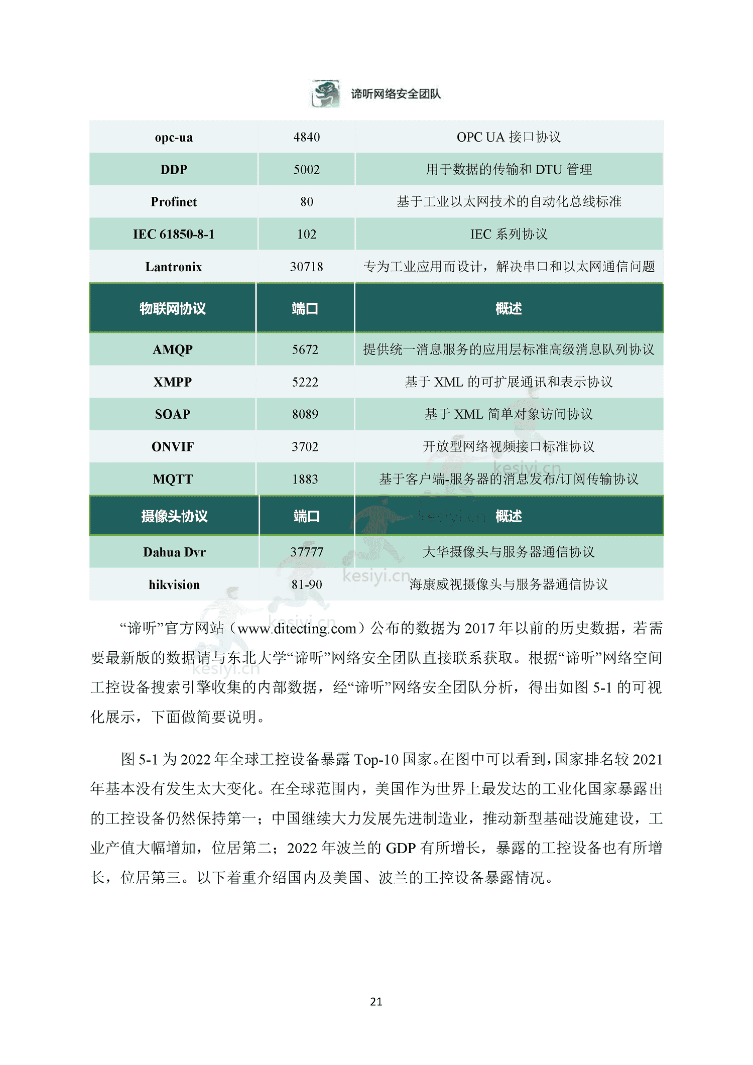 2022年工业控制网络安全态势白皮书-东北大学&谛听网络 2022年工业控制网络安全态势白皮书-东北大学&谛听网络
