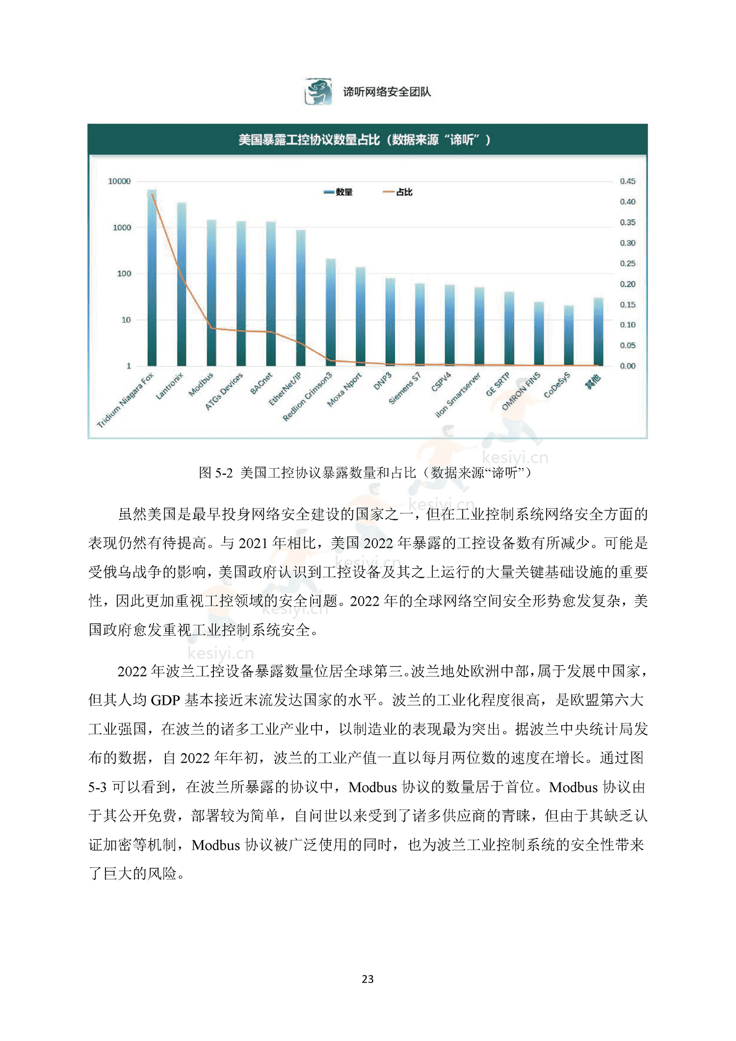 2022年工业控制网络安全态势白皮书-东北大学&谛听网络 2022年工业控制网络安全态势白皮书-东北大学&谛听网络