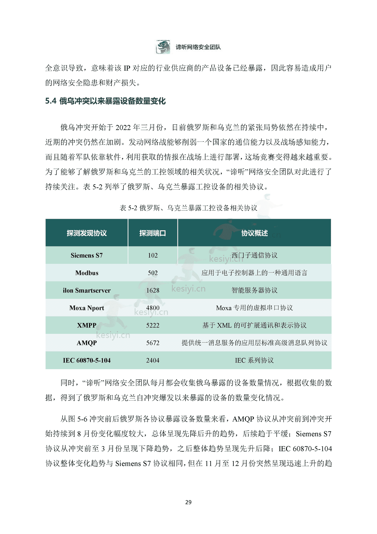 2022年工业控制网络安全态势白皮书-东北大学&谛听网络 2022年工业控制网络安全态势白皮书-东北大学&谛听网络