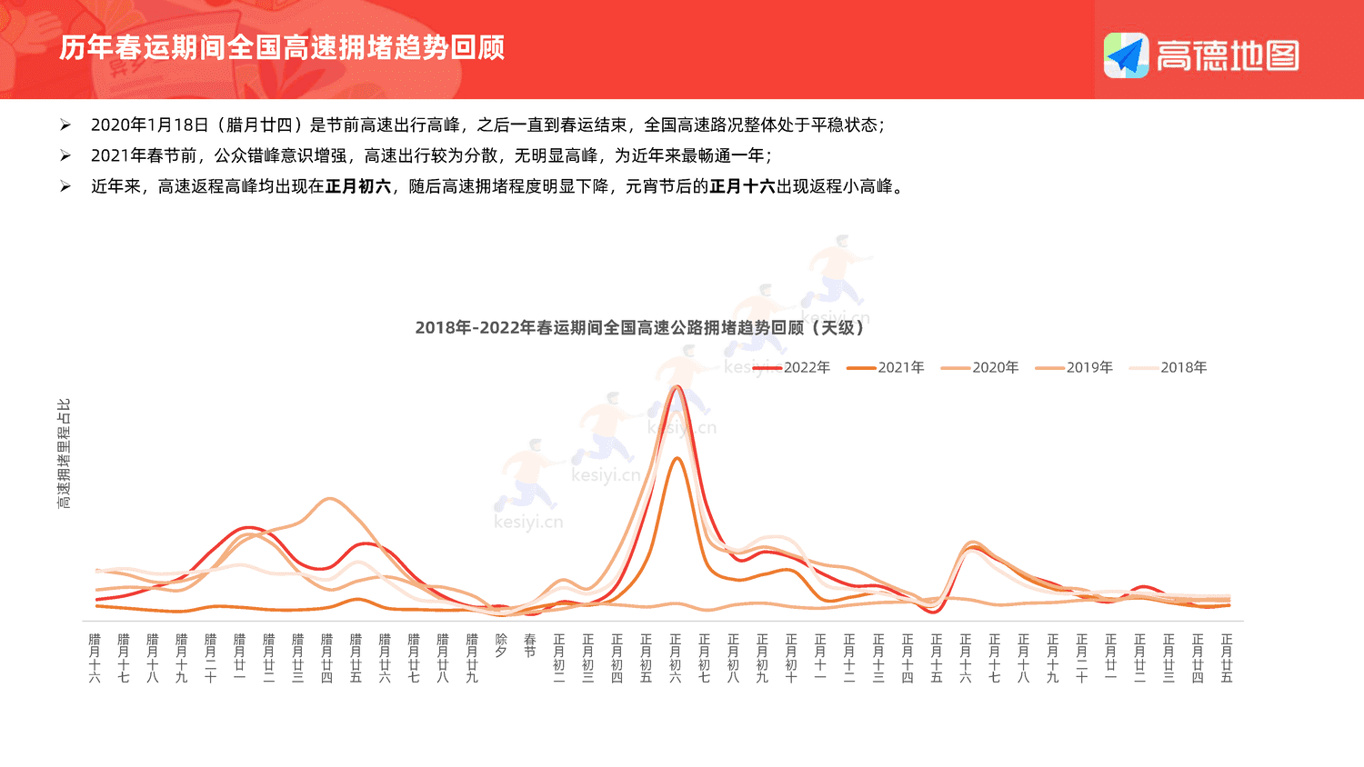 2023年春运出行预测报告-高德地图 2023年春运出行预测报告-高德地图