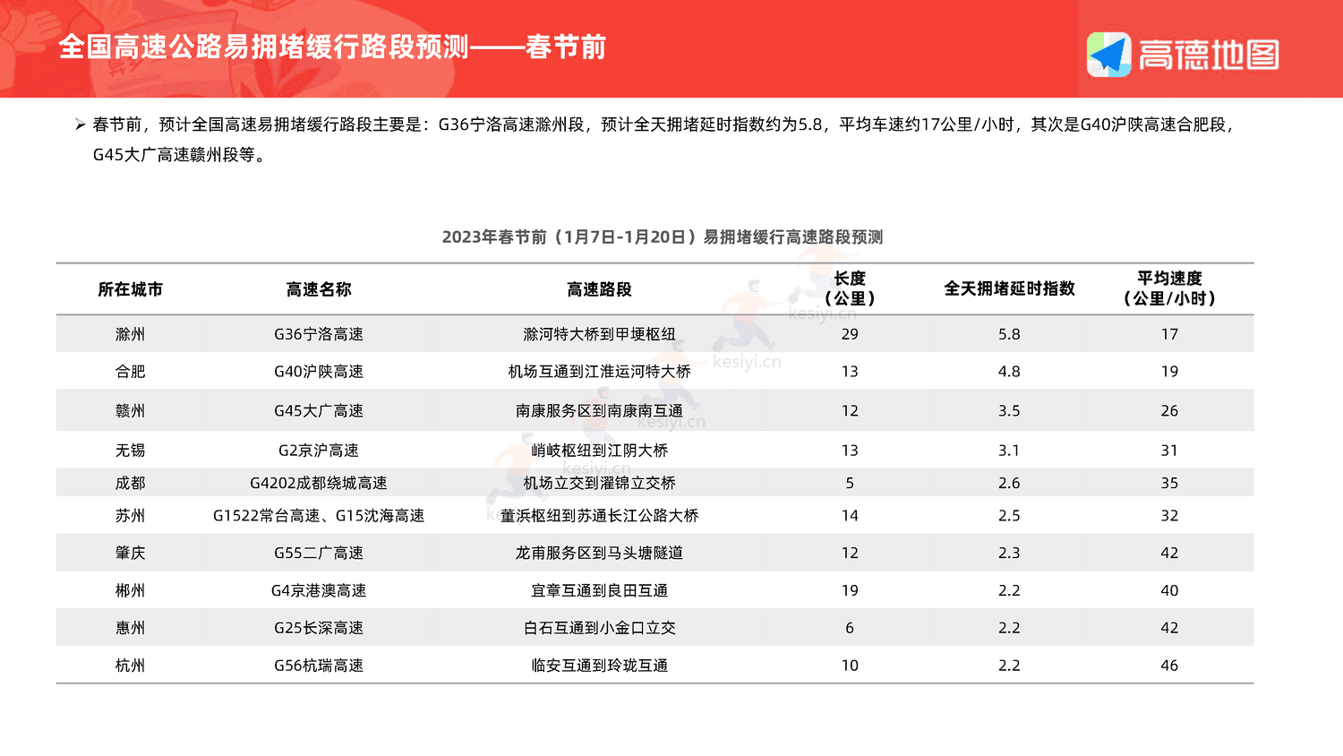 2023年春运出行预测报告-高德地图 2023年春运出行预测报告-高德地图