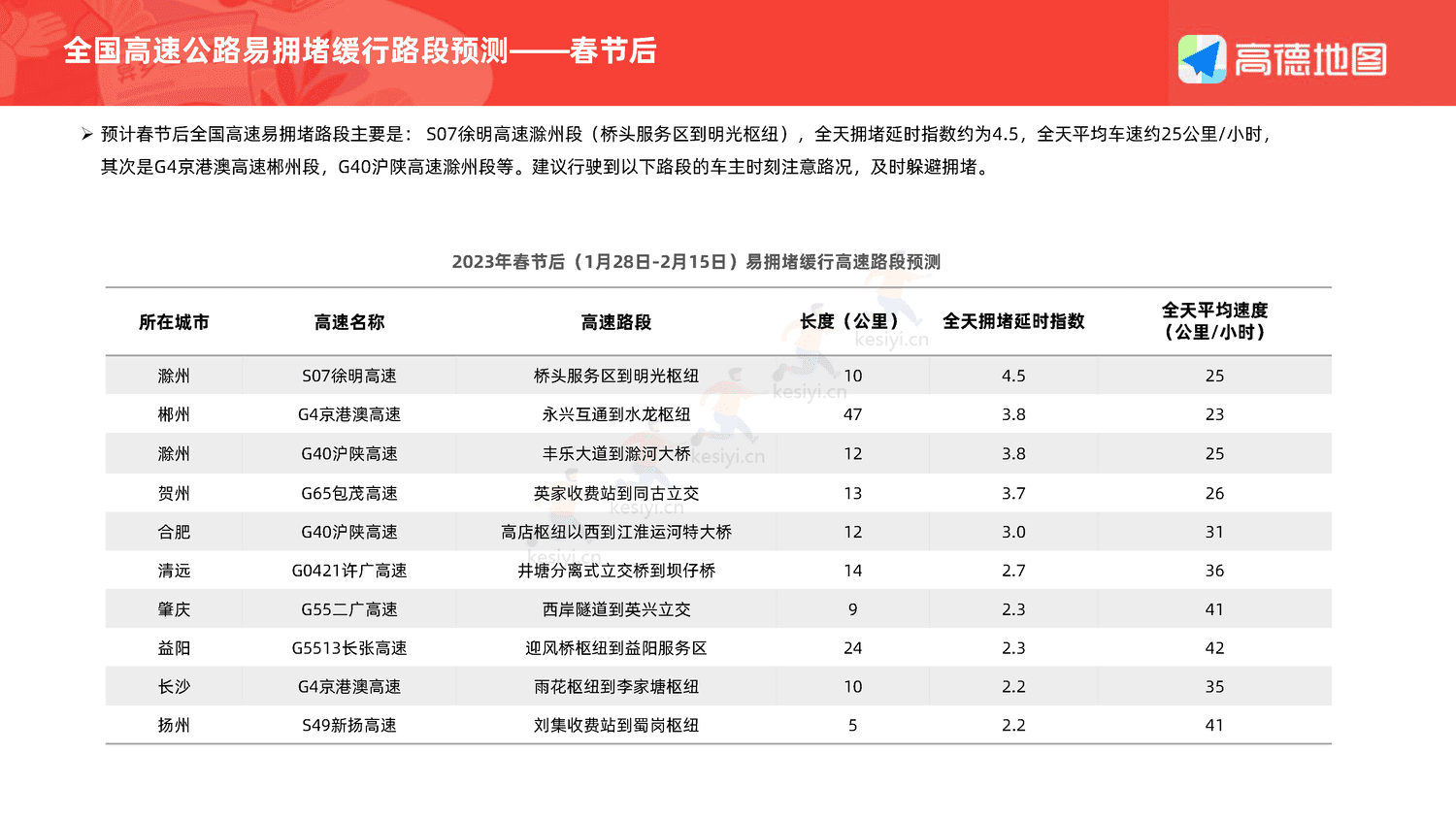 2023年春运出行预测报告-高德地图 2023年春运出行预测报告-高德地图