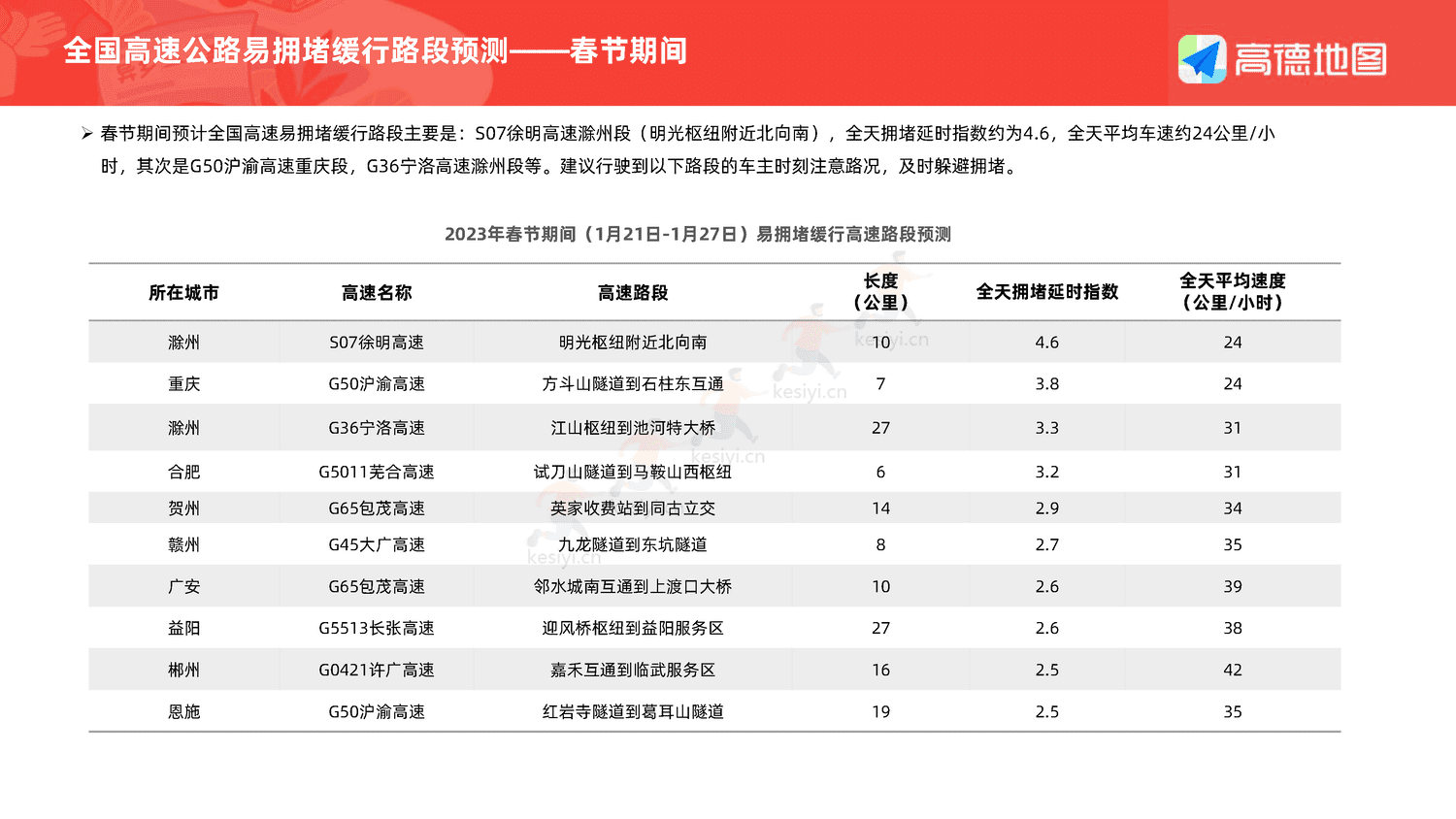 2023年春运出行预测报告-高德地图 2023年春运出行预测报告-高德地图