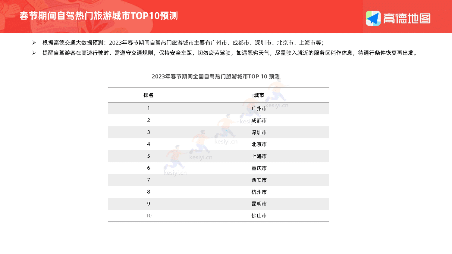 2023年春运出行预测报告-高德地图 2023年春运出行预测报告-高德地图