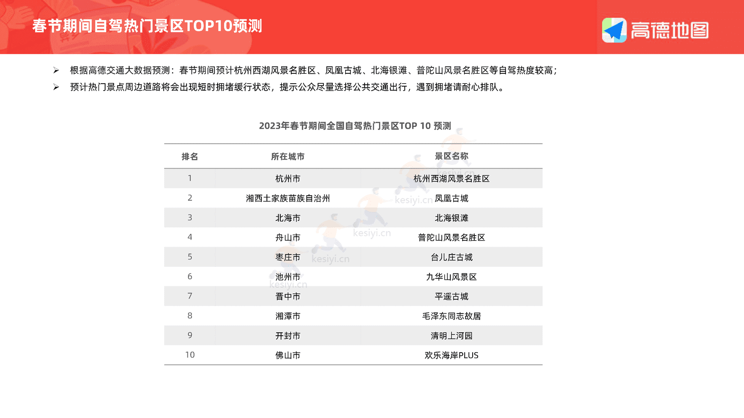 2023年春运出行预测报告-高德地图 2023年春运出行预测报告-高德地图