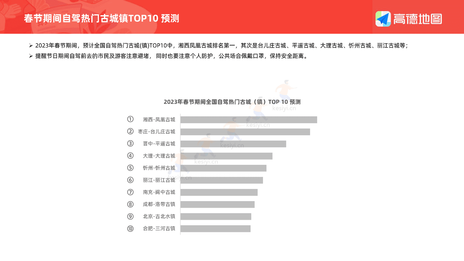 2023年春运出行预测报告-高德地图 2023年春运出行预测报告-高德地图