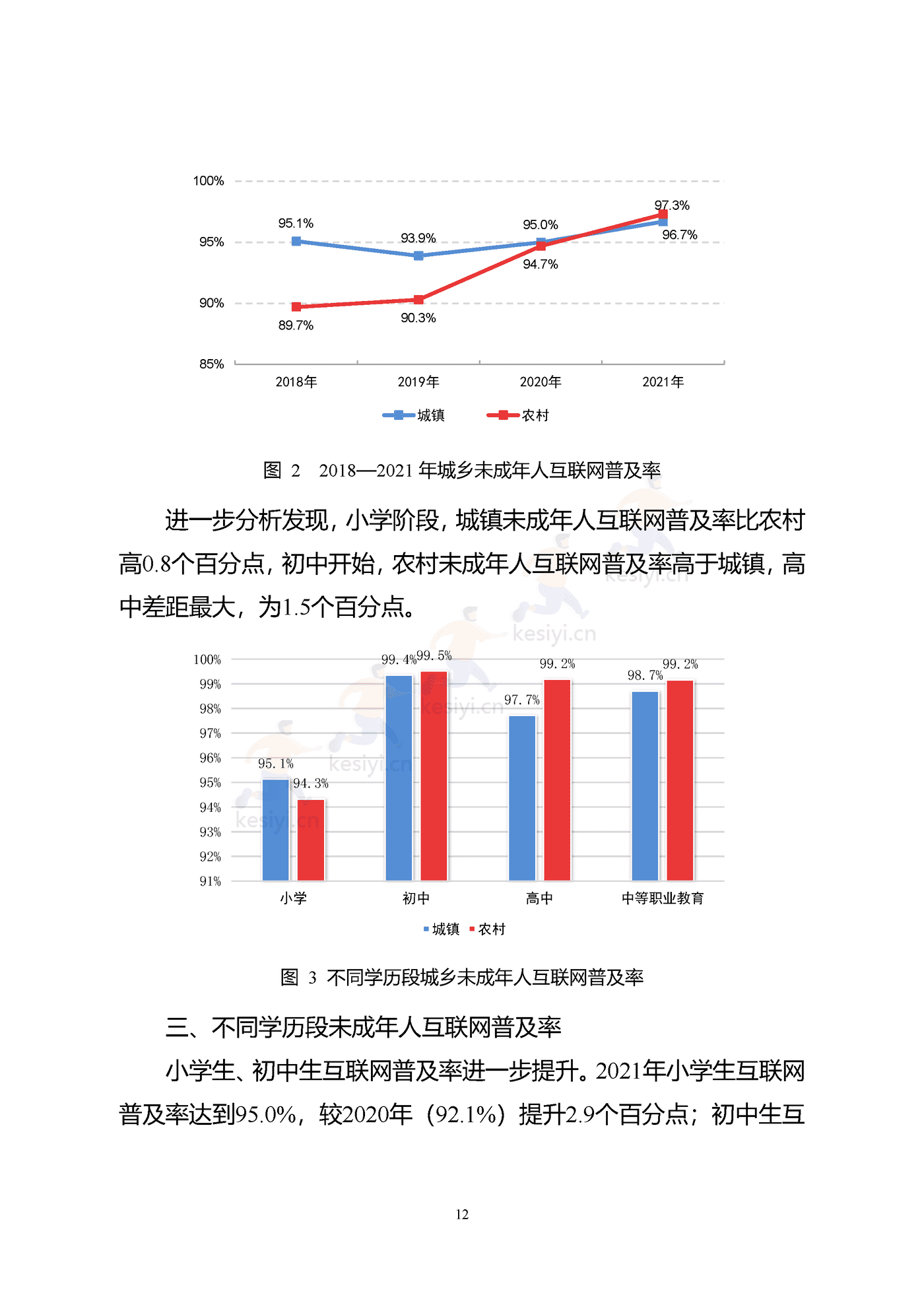2021年全国未成年人互联网使用情况研究报告-中国互联网络信息中心 2021年全国未成年人互联网使用情况研究报告-中国互联网络信息中心
