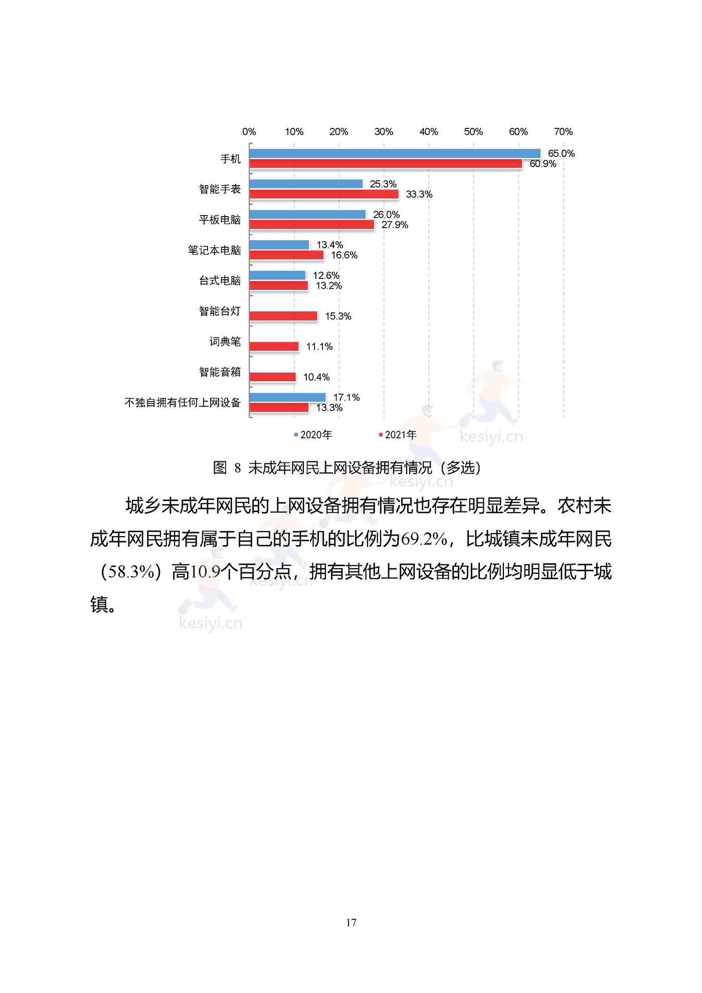 2021年全国未成年人互联网使用情况研究报告-中国互联网络信息中心 2021年全国未成年人互联网使用情况研究报告-中国互联网络信息中心