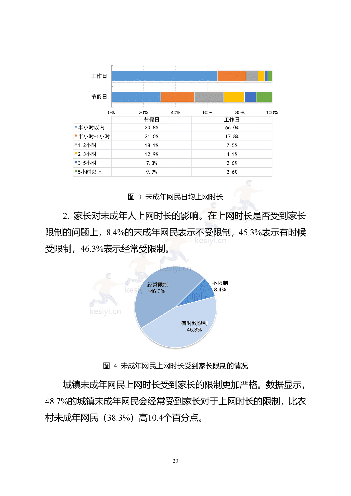2021年全国未成年人互联网使用情况研究报告-中国互联网络信息中心 2021年全国未成年人互联网使用情况研究报告-中国互联网络信息中心