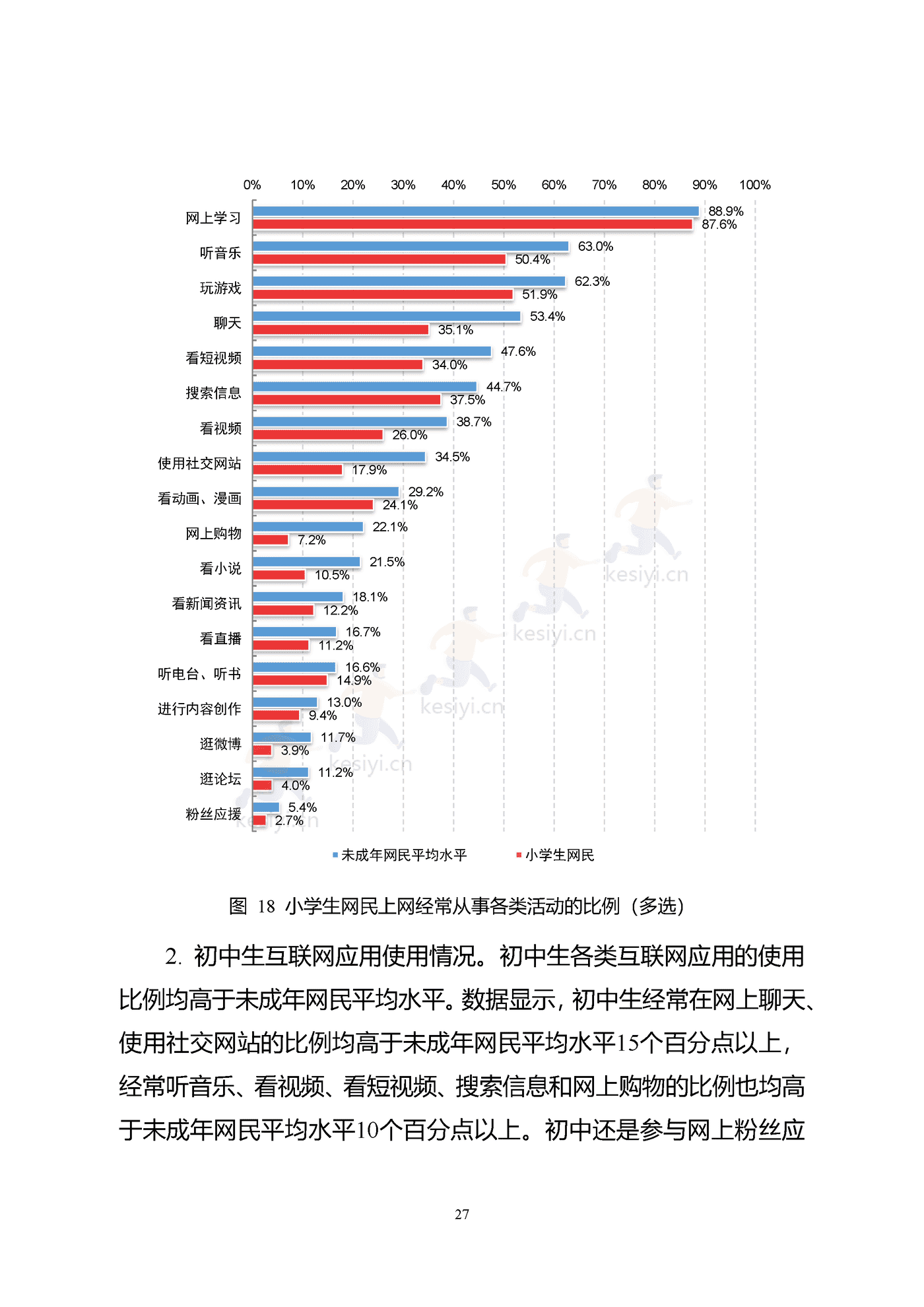 2021年全国未成年人互联网使用情况研究报告-中国互联网络信息中心 2021年全国未成年人互联网使用情况研究报告-中国互联网络信息中心