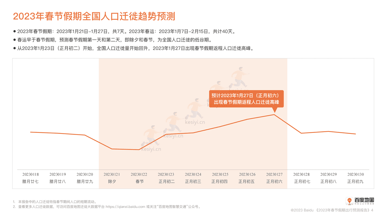 2023春节假期出行预测报告-百度地图 2023春节假期出行预测报告-百度地图