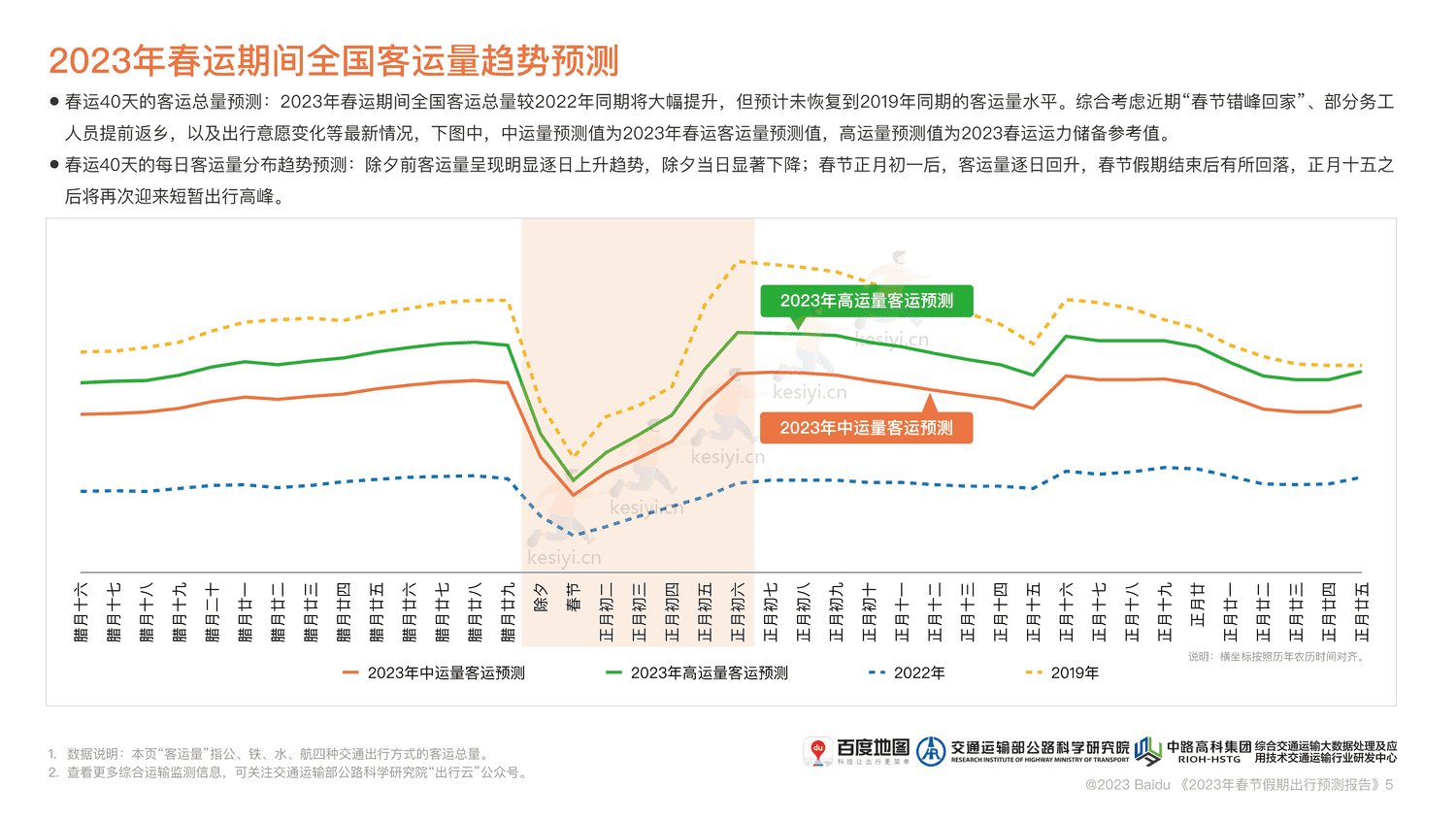 2023春节假期出行预测报告-百度地图 2023春节假期出行预测报告-百度地图