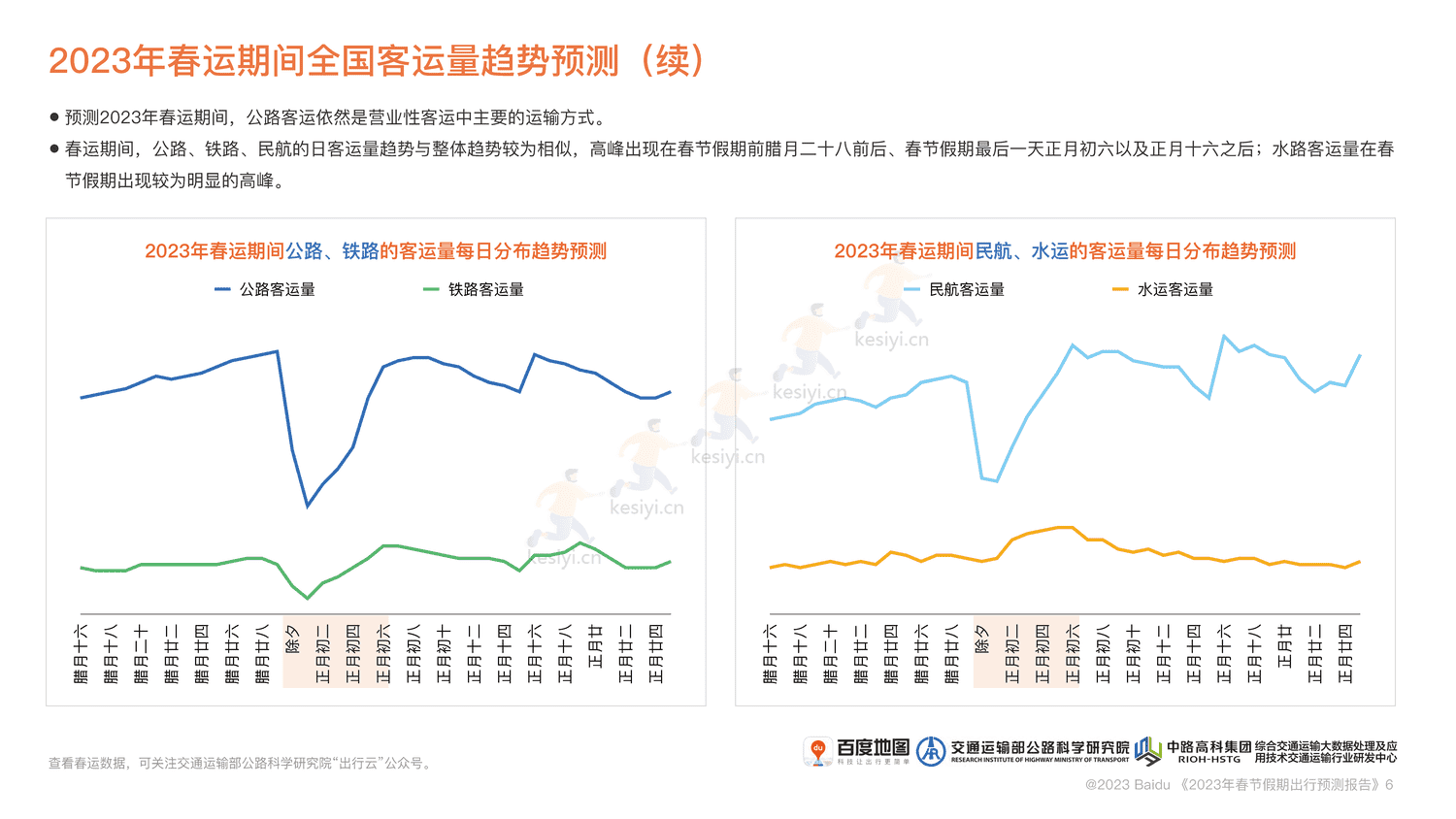 2023春节假期出行预测报告-百度地图 2023春节假期出行预测报告-百度地图