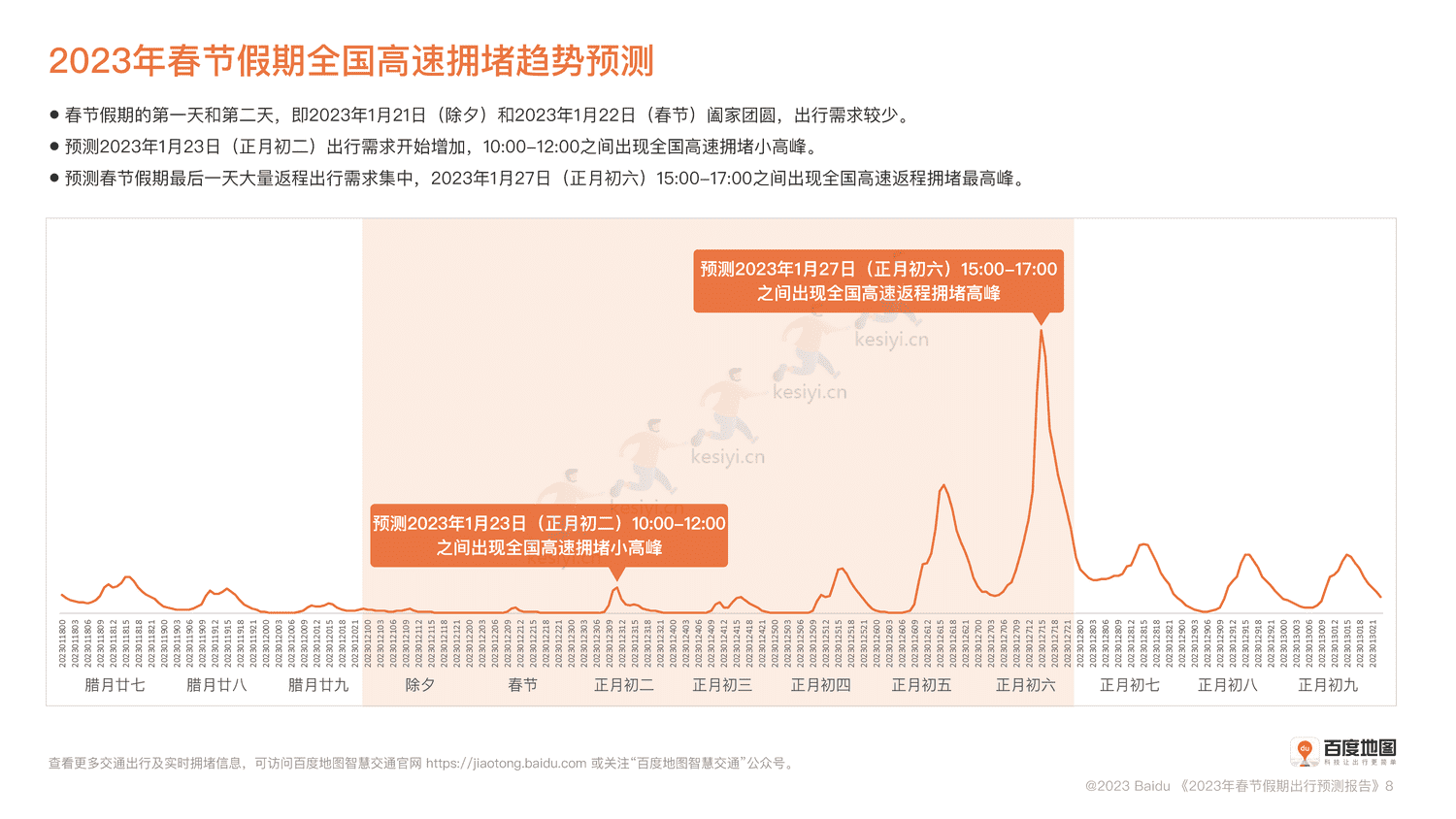 2023春节假期出行预测报告-百度地图 2023春节假期出行预测报告-百度地图