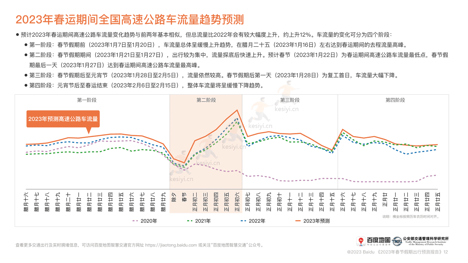 2023春节假期出行预测报告-百度地图 2023春节假期出行预测报告-百度地图
