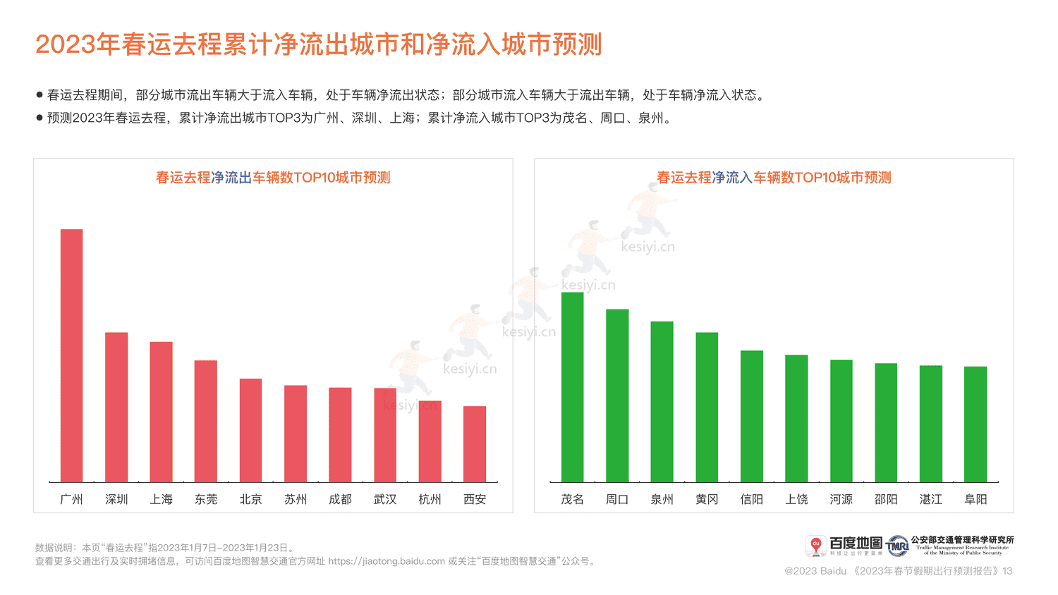 2023春节假期出行预测报告-百度地图 2023春节假期出行预测报告-百度地图
