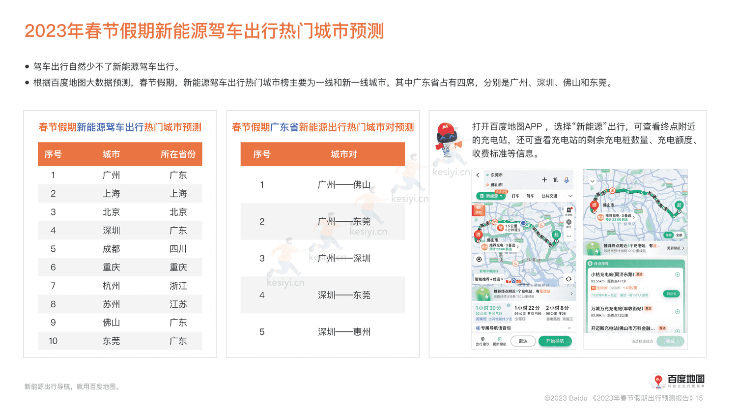 2023春节假期出行预测报告-百度地图 2023春节假期出行预测报告-百度地图