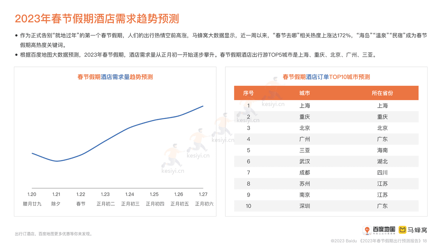 2023春节假期出行预测报告-百度地图 2023春节假期出行预测报告-百度地图