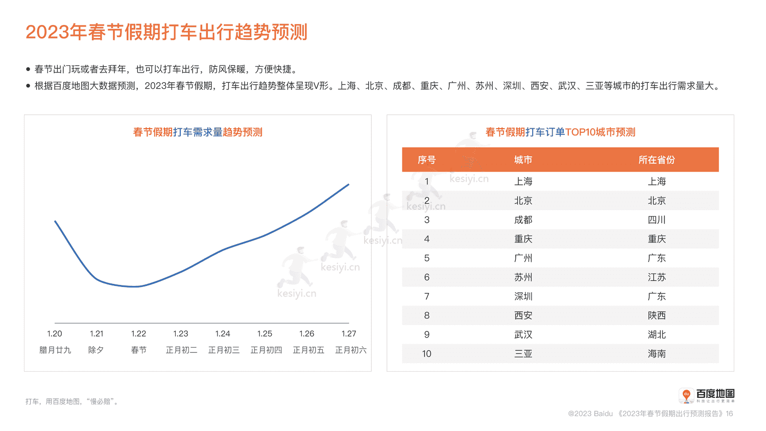 2023春节假期出行预测报告-百度地图 2023春节假期出行预测报告-百度地图