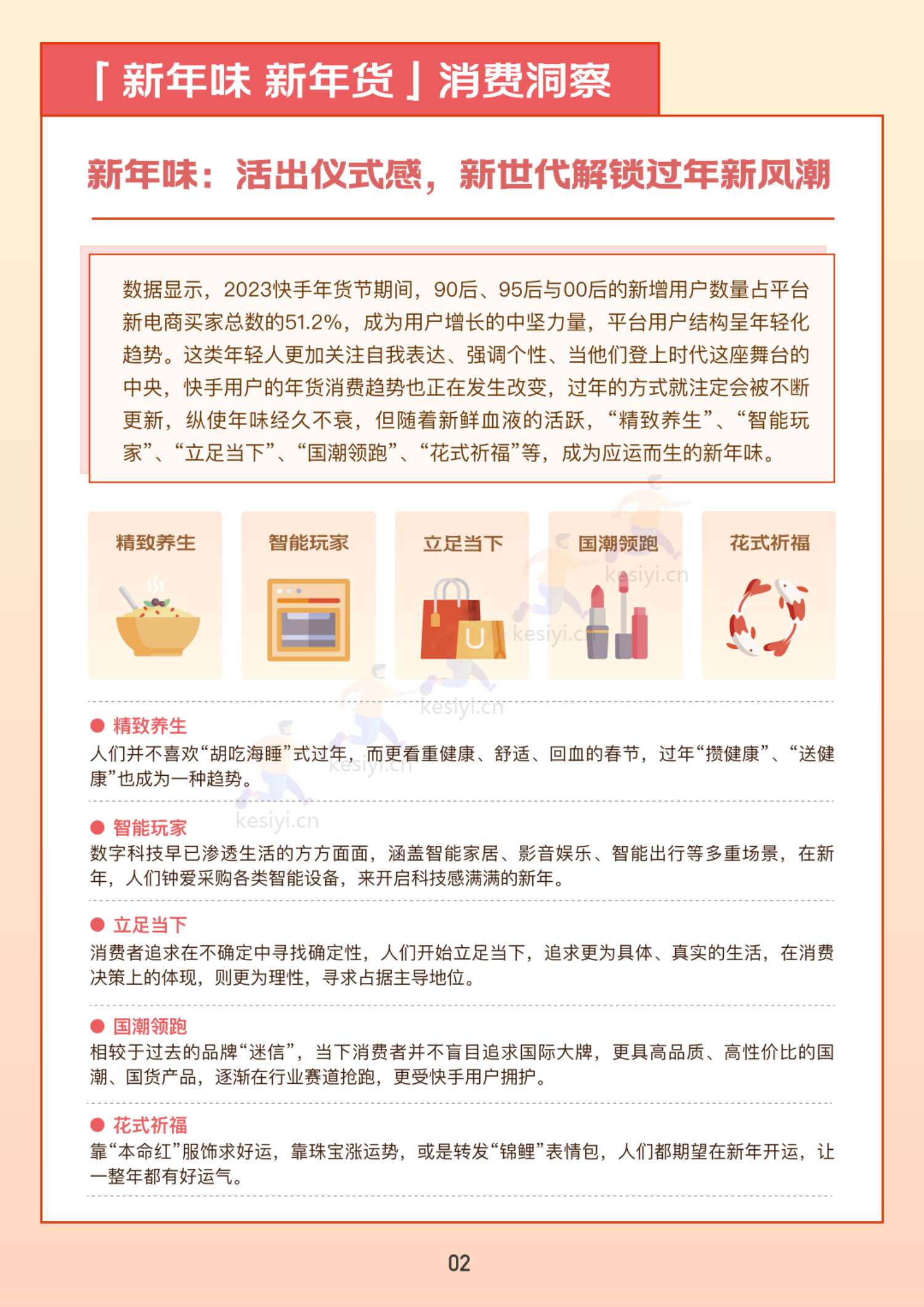 2023快手电商年货消费洞察报告-快手电商 2023快手电商年货消费洞察报告-快手电商