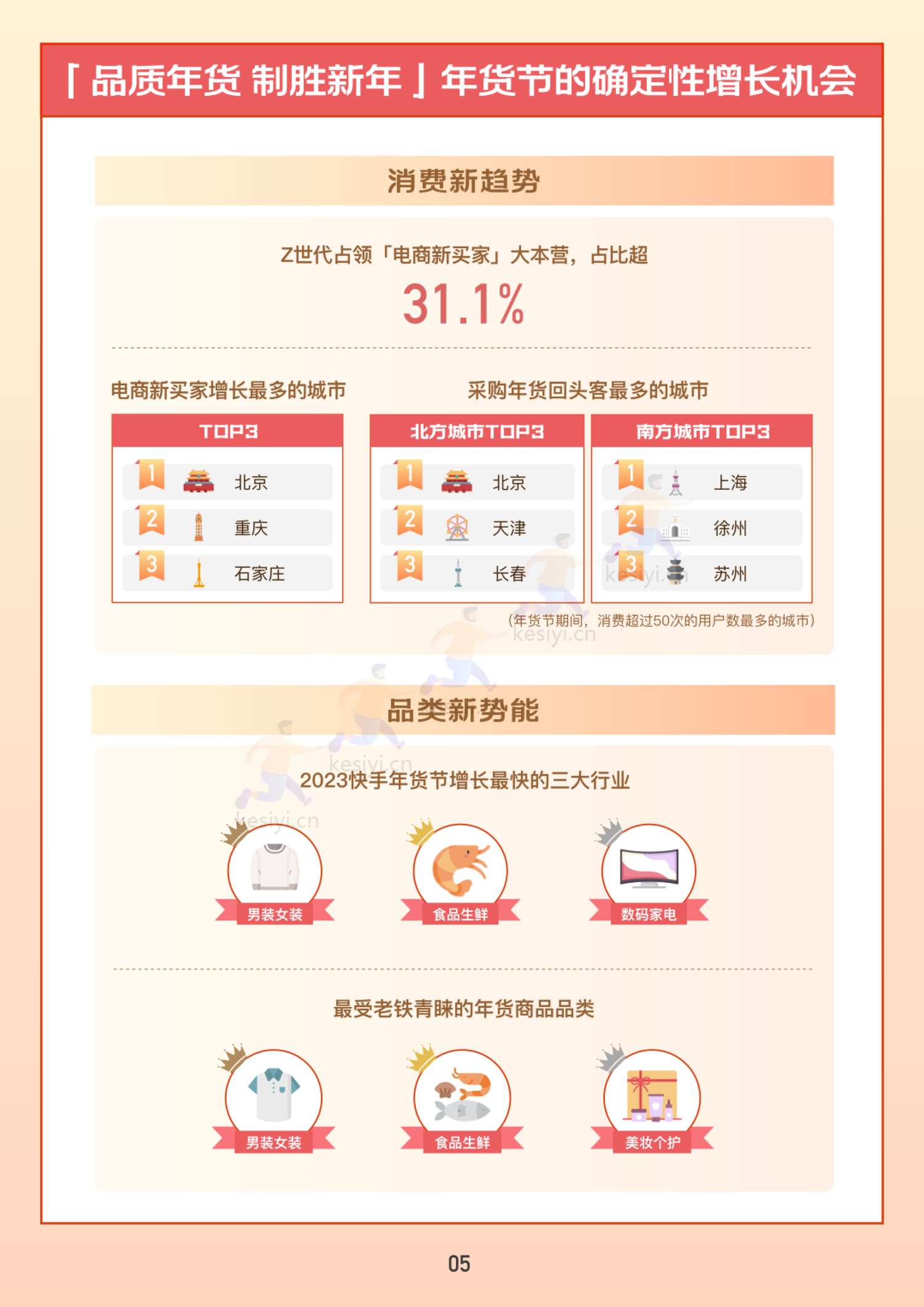2023快手电商年货消费洞察报告-快手电商 2023快手电商年货消费洞察报告-快手电商