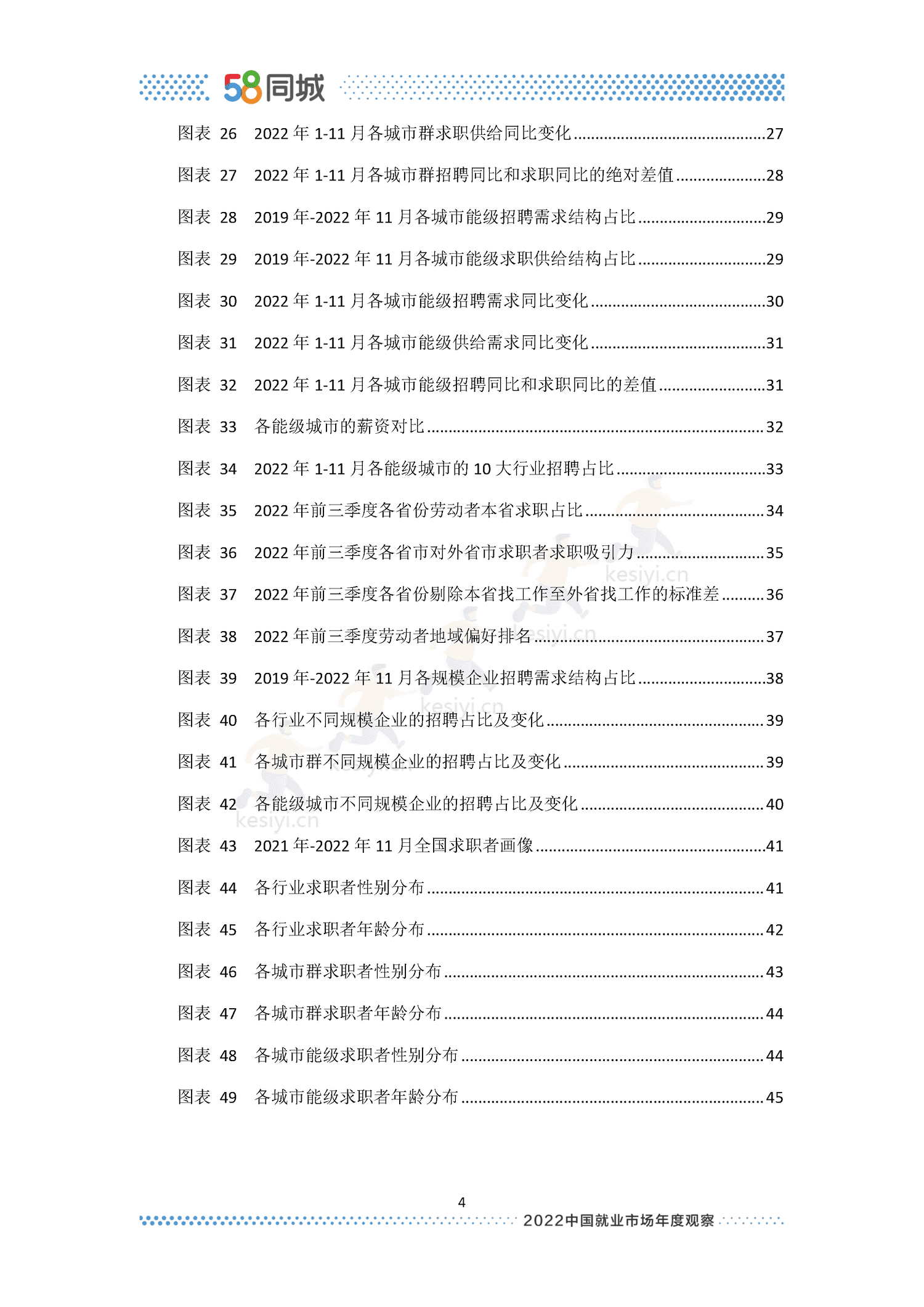 2022中国就业市场年度观察-58同城 2022中国就业市场年度观察-58同城