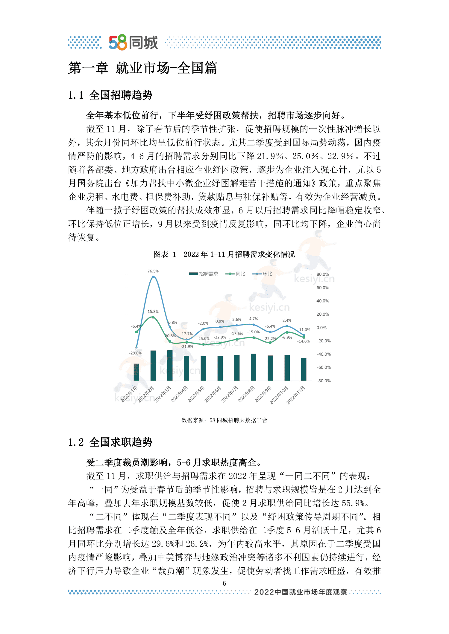 2022中国就业市场年度观察-58同城 2022中国就业市场年度观察-58同城