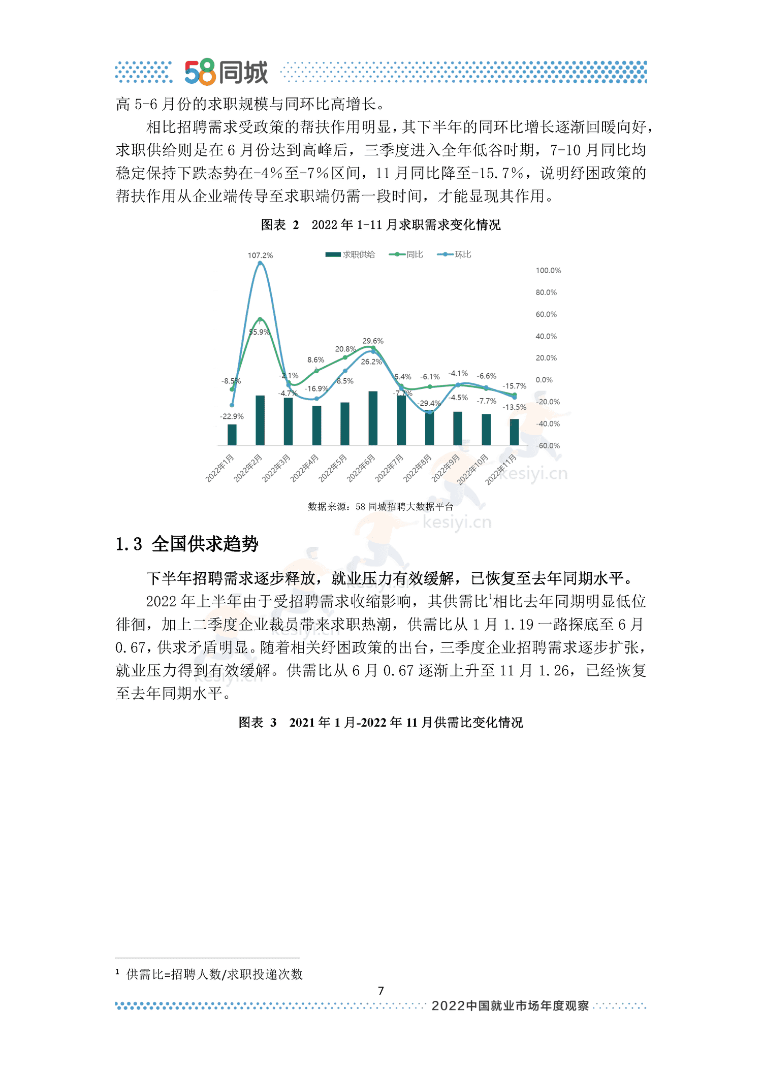 2022中国就业市场年度观察-58同城 2022中国就业市场年度观察-58同城