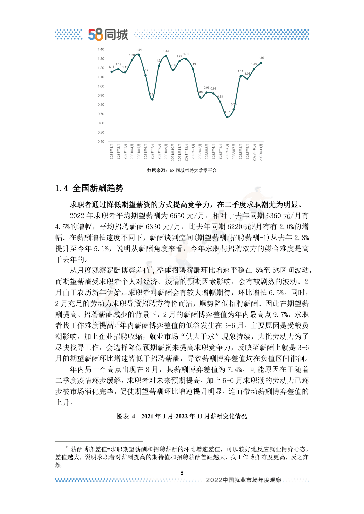 2022中国就业市场年度观察-58同城 2022中国就业市场年度观察-58同城