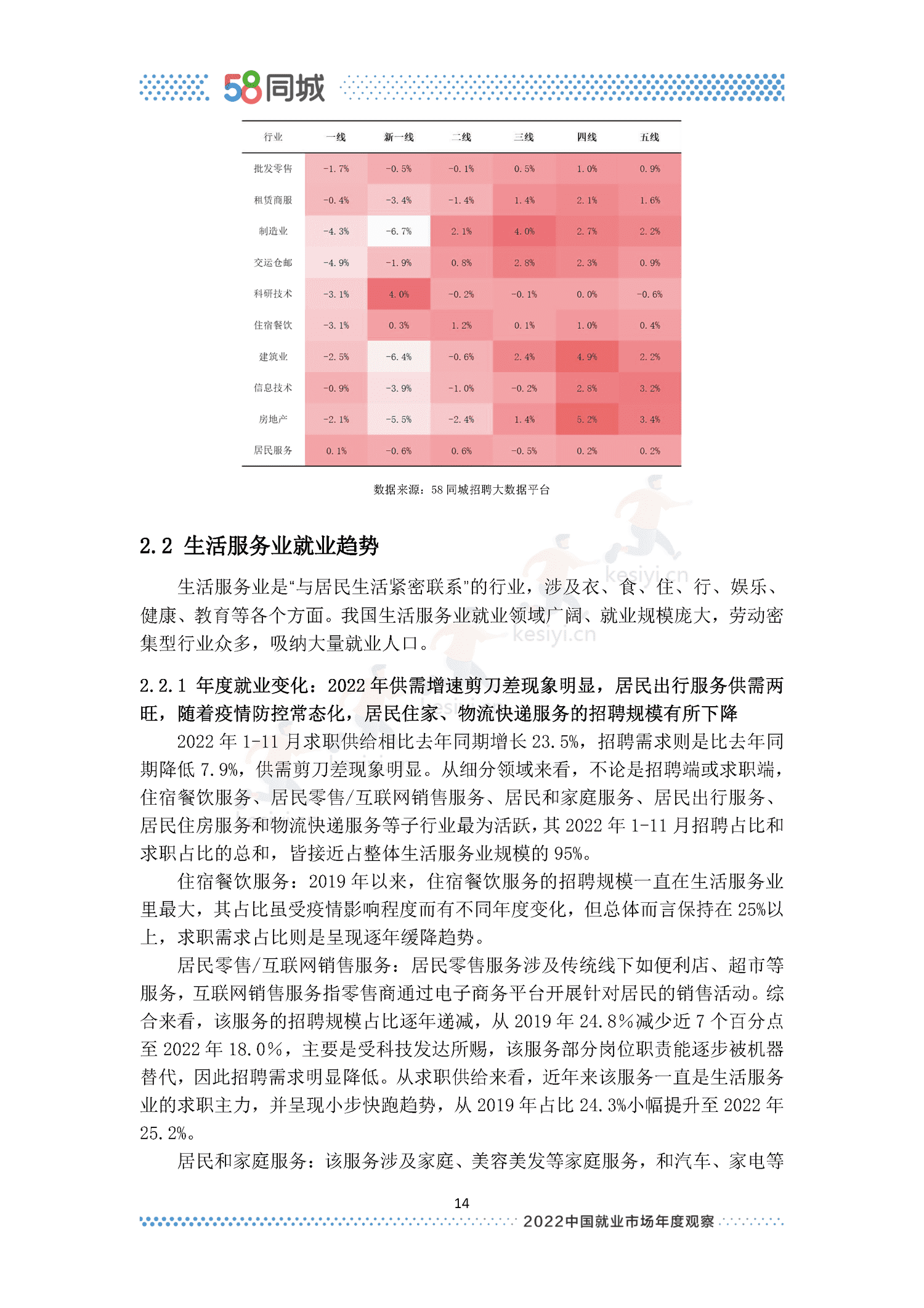 2022中国就业市场年度观察-58同城 2022中国就业市场年度观察-58同城
