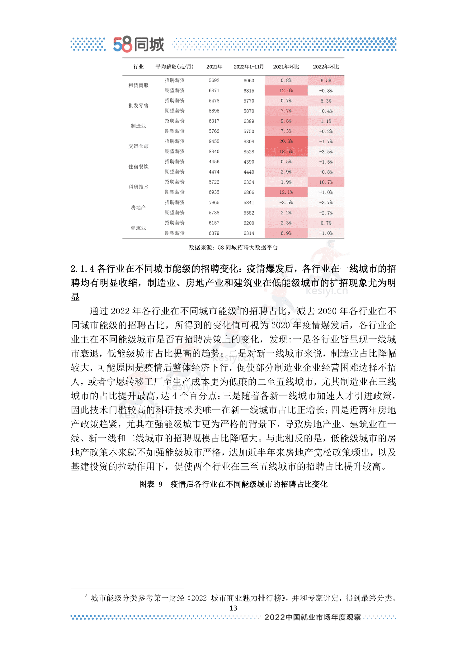 2022中国就业市场年度观察-58同城 2022中国就业市场年度观察-58同城