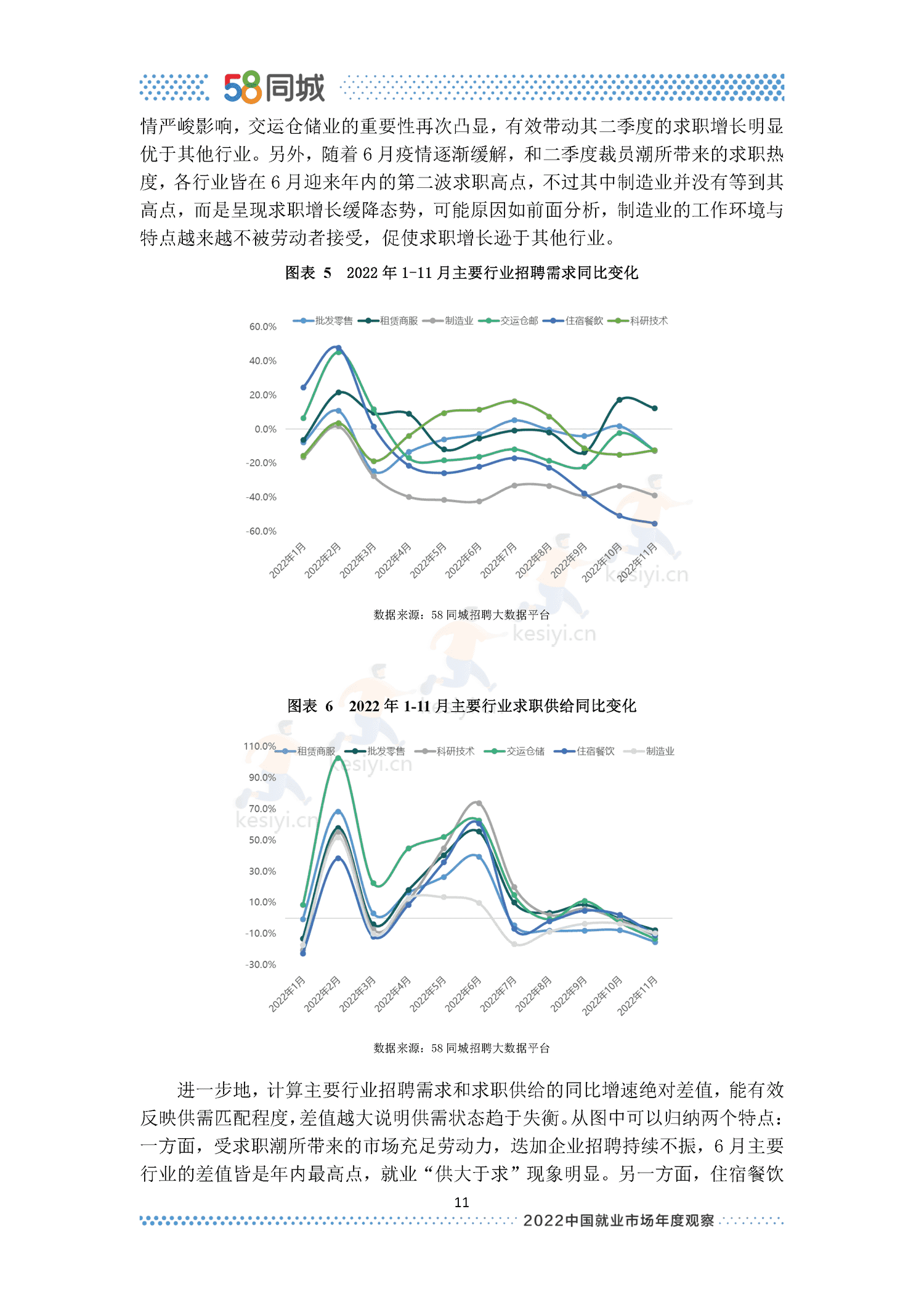 2022中国就业市场年度观察-58同城 2022中国就业市场年度观察-58同城