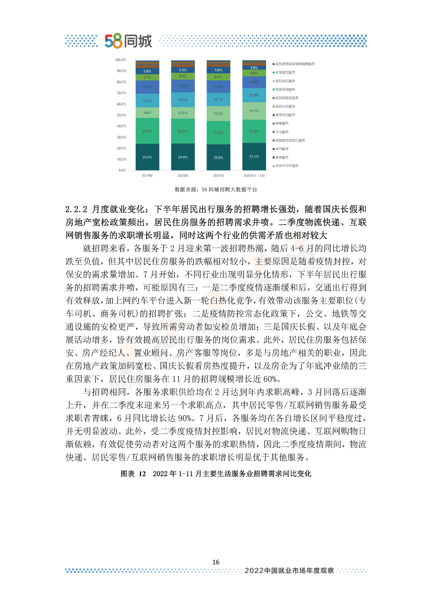 2022中国就业市场年度观察-58同城 2022中国就业市场年度观察-58同城