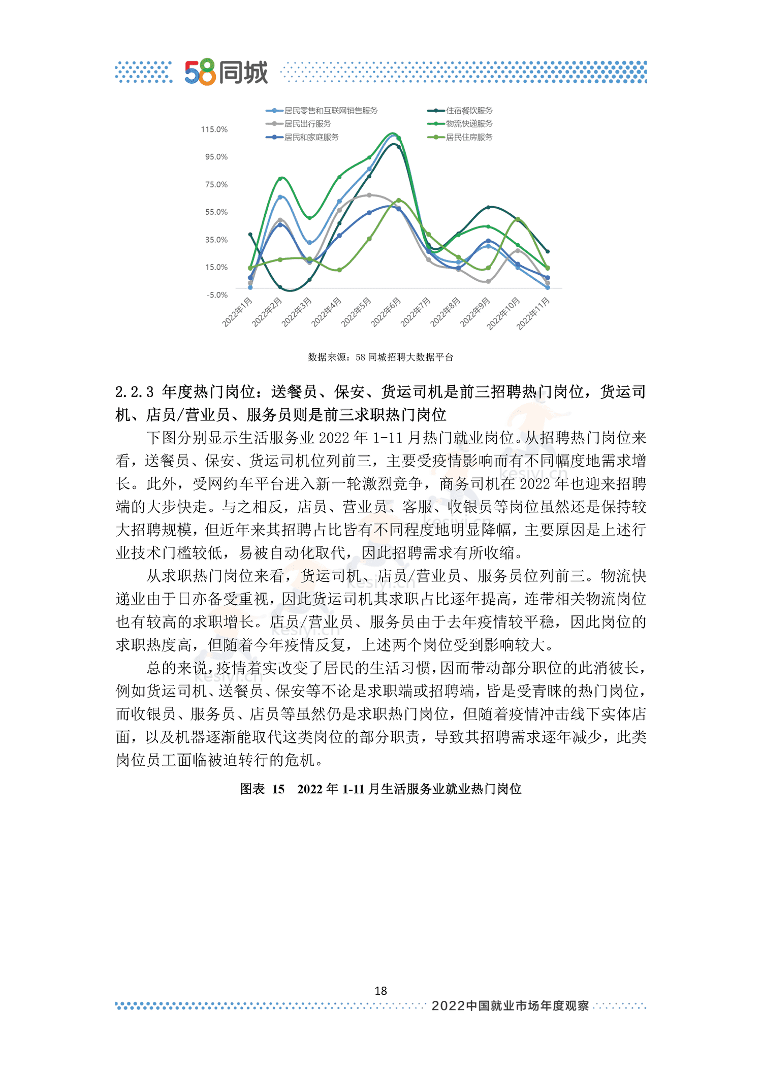 2022中国就业市场年度观察-58同城 2022中国就业市场年度观察-58同城