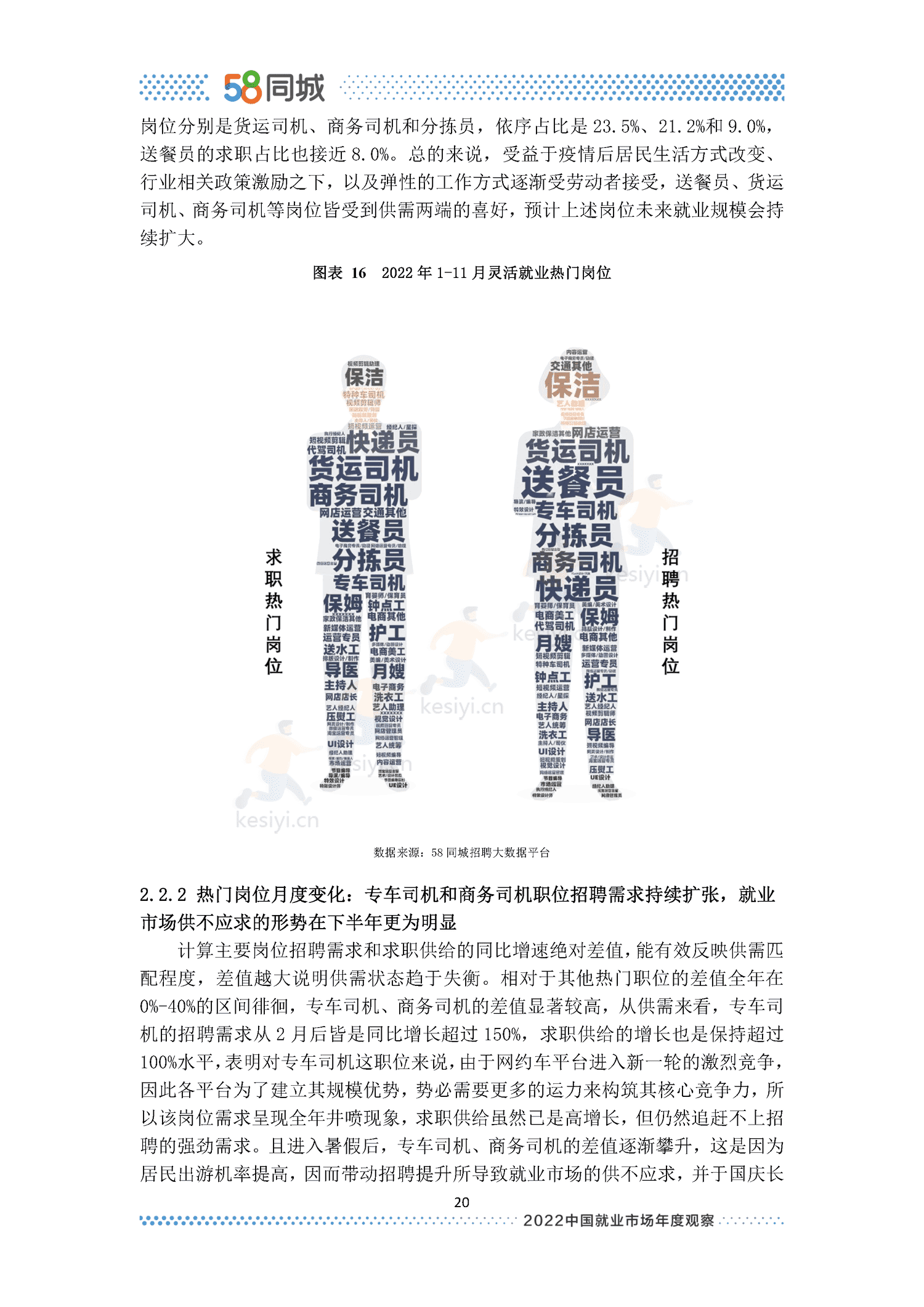 2022中国就业市场年度观察-58同城 2022中国就业市场年度观察-58同城