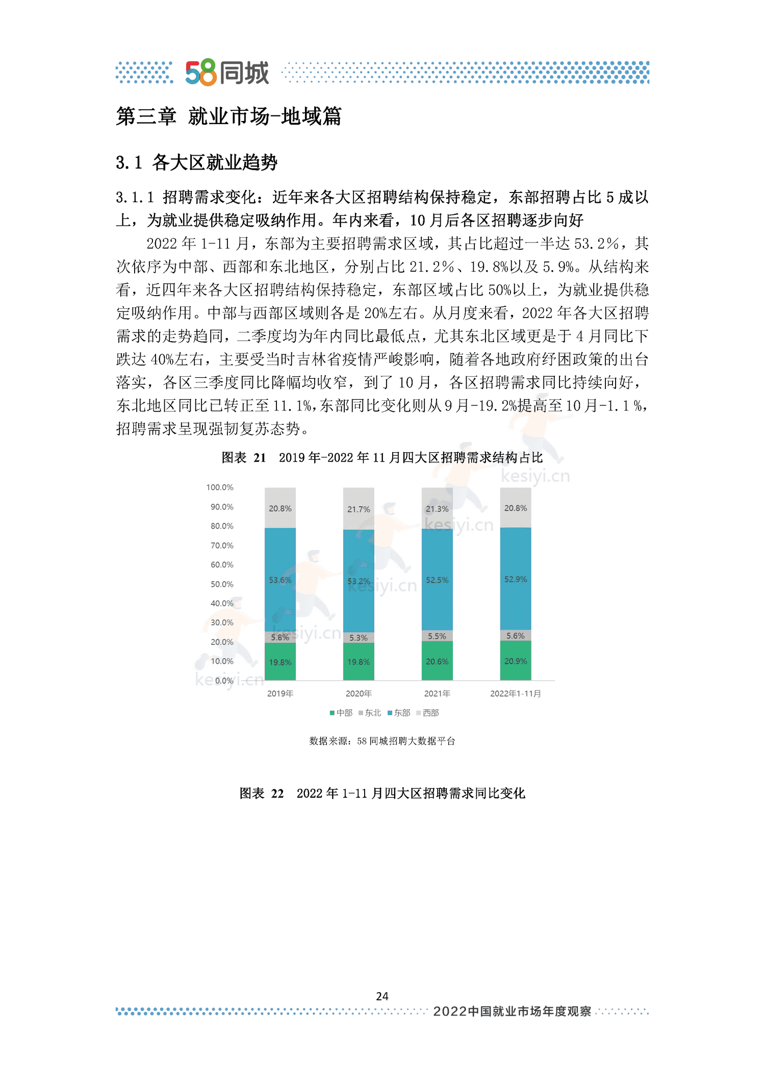 2022中国就业市场年度观察-58同城 2022中国就业市场年度观察-58同城