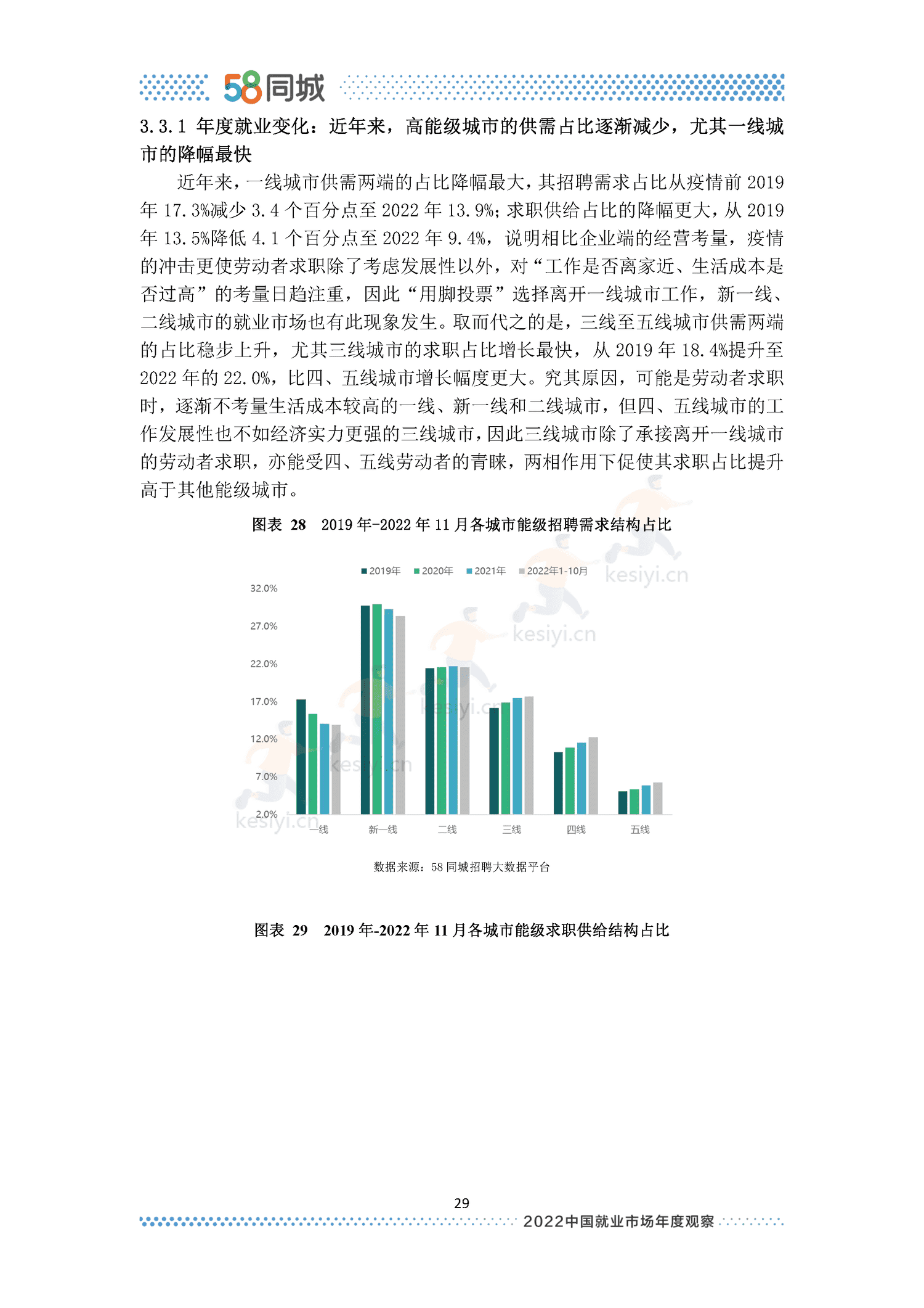 2022中国就业市场年度观察-58同城 2022中国就业市场年度观察-58同城
