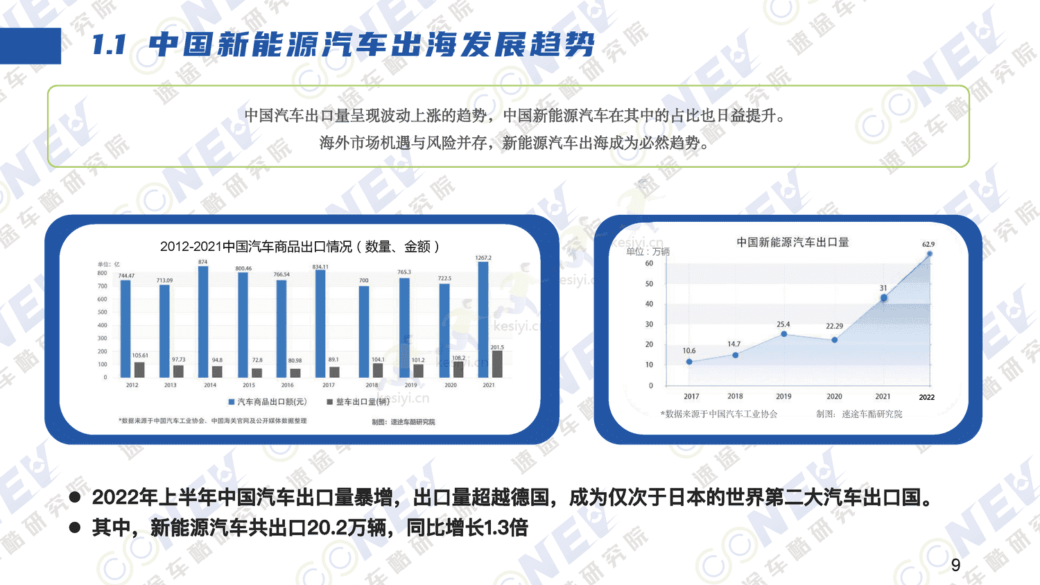 2023中国新能源汽车出海趋势分析报告-速途车酷研究院 2023中国新能源汽车出海趋势分析报告-速途车酷研究院