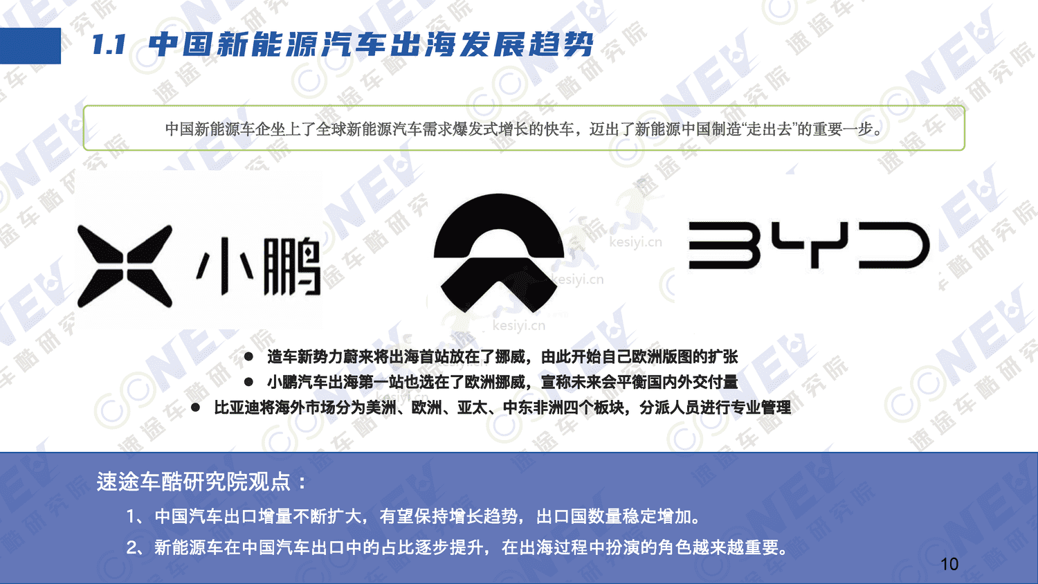2023中国新能源汽车出海趋势分析报告-速途车酷研究院 2023中国新能源汽车出海趋势分析报告-速途车酷研究院