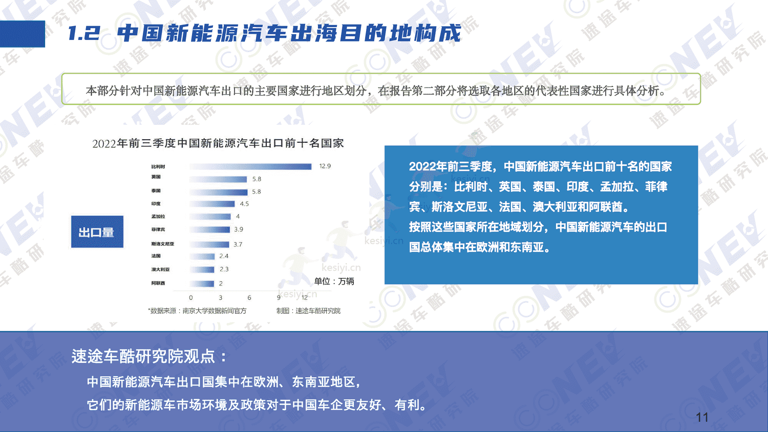 2023中国新能源汽车出海趋势分析报告-速途车酷研究院 2023中国新能源汽车出海趋势分析报告-速途车酷研究院