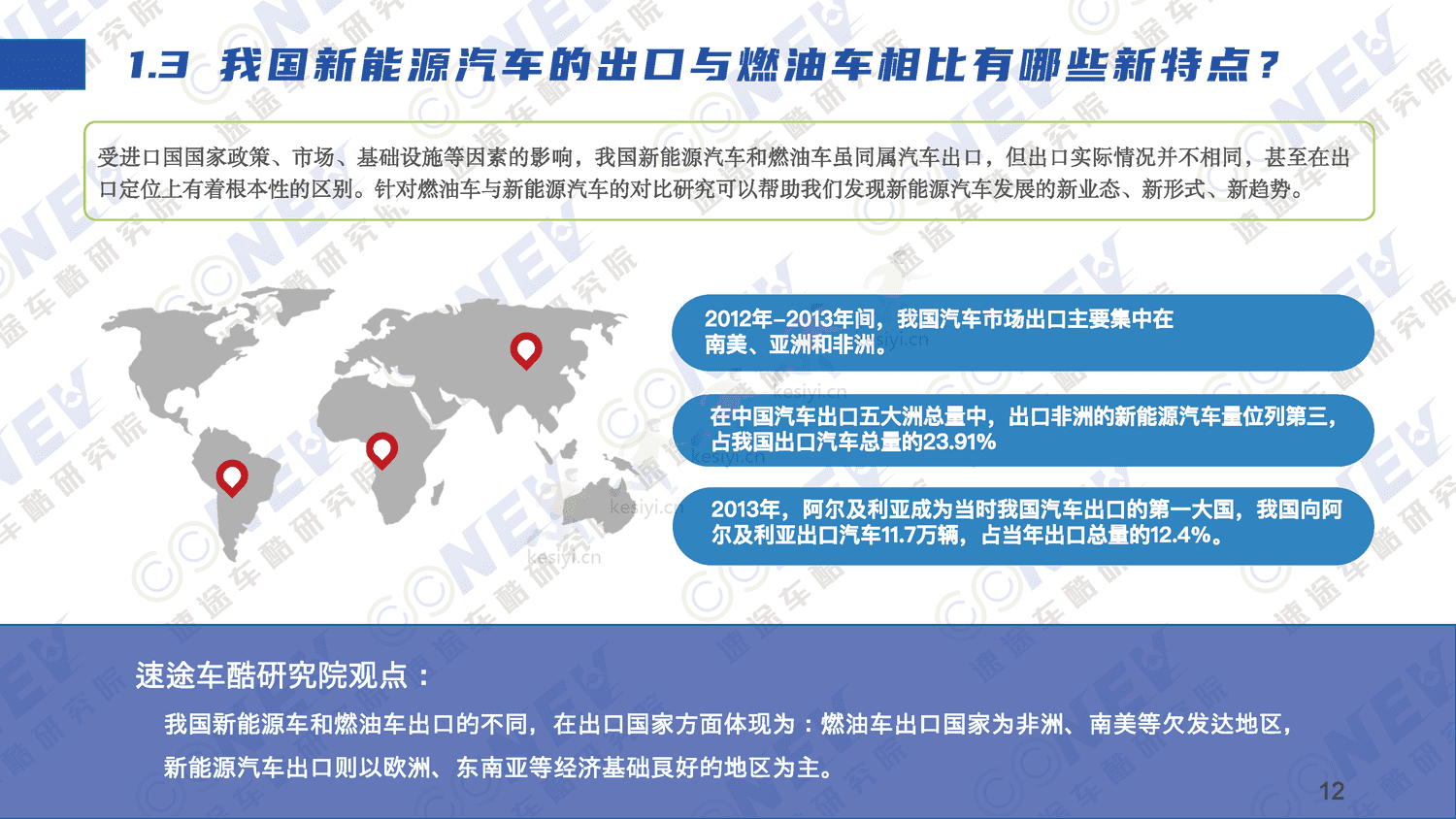 2023中国新能源汽车出海趋势分析报告-速途车酷研究院 2023中国新能源汽车出海趋势分析报告-速途车酷研究院